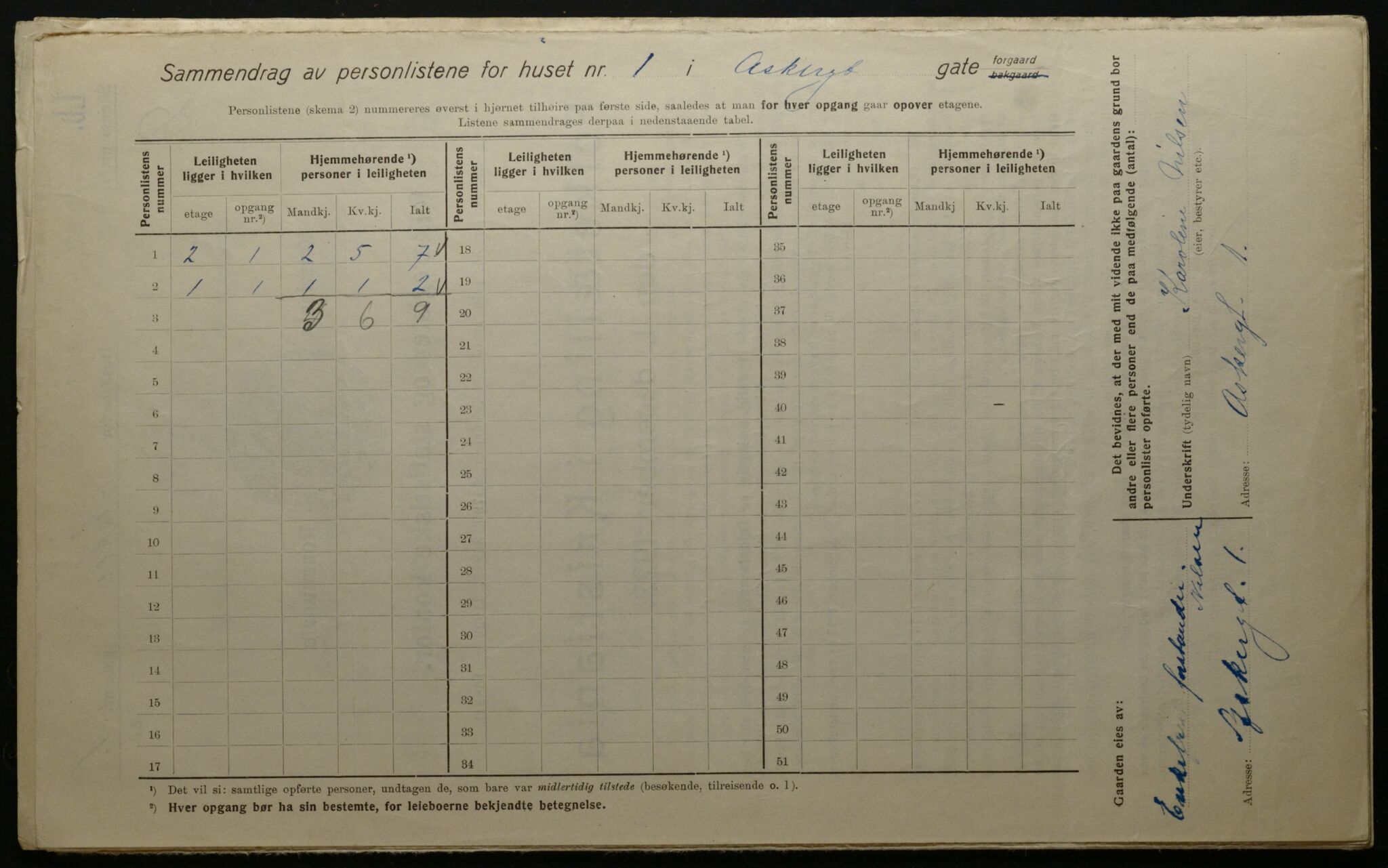 OBA, Kommunal folketelling 1.12.1923 for Kristiania, 1923, s. 3148