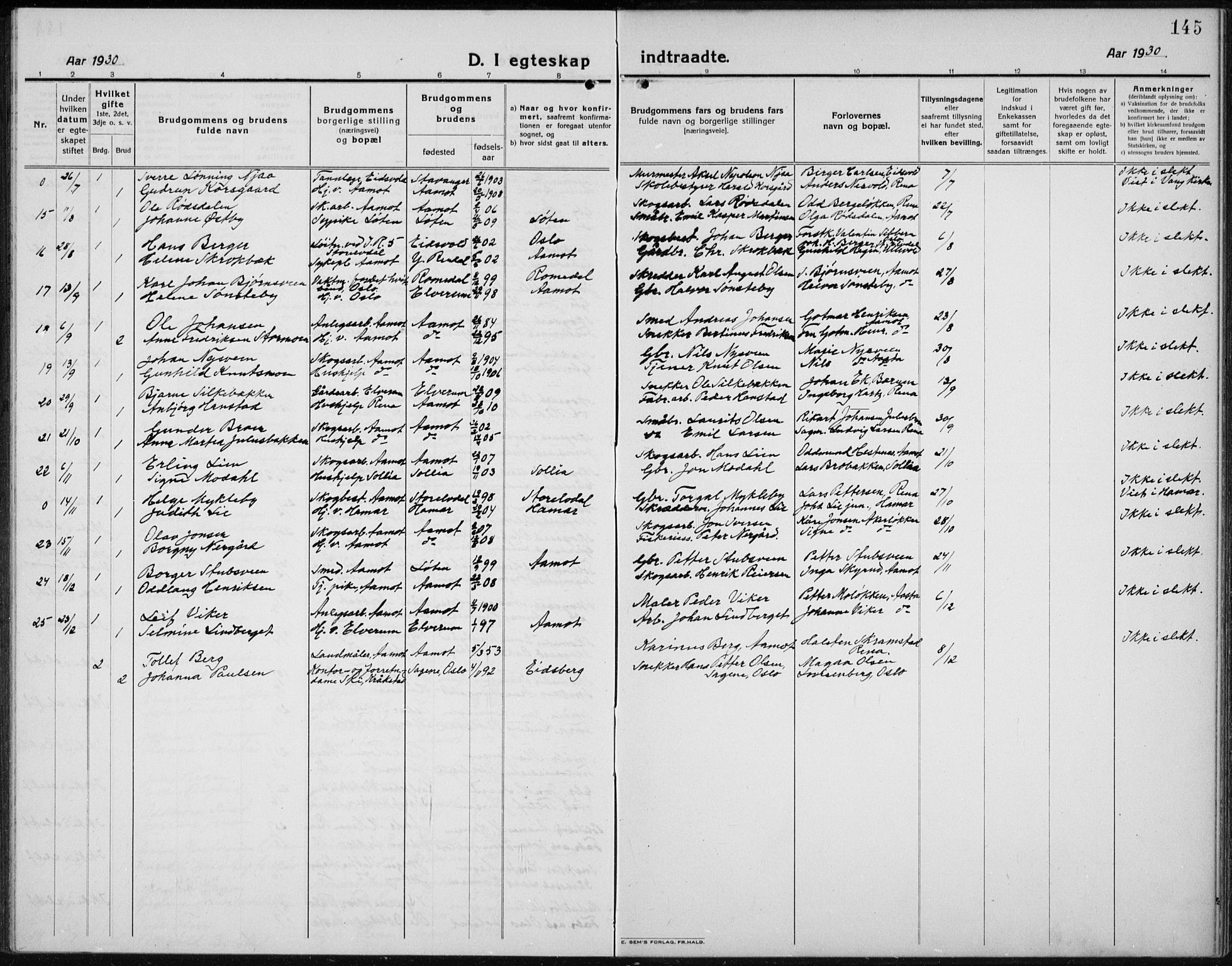 Åmot prestekontor, Hedmark, AV/SAH-PREST-056/H/Ha/Hab/L0005: Klokkerbok nr. 5, 1921-1934, s. 145