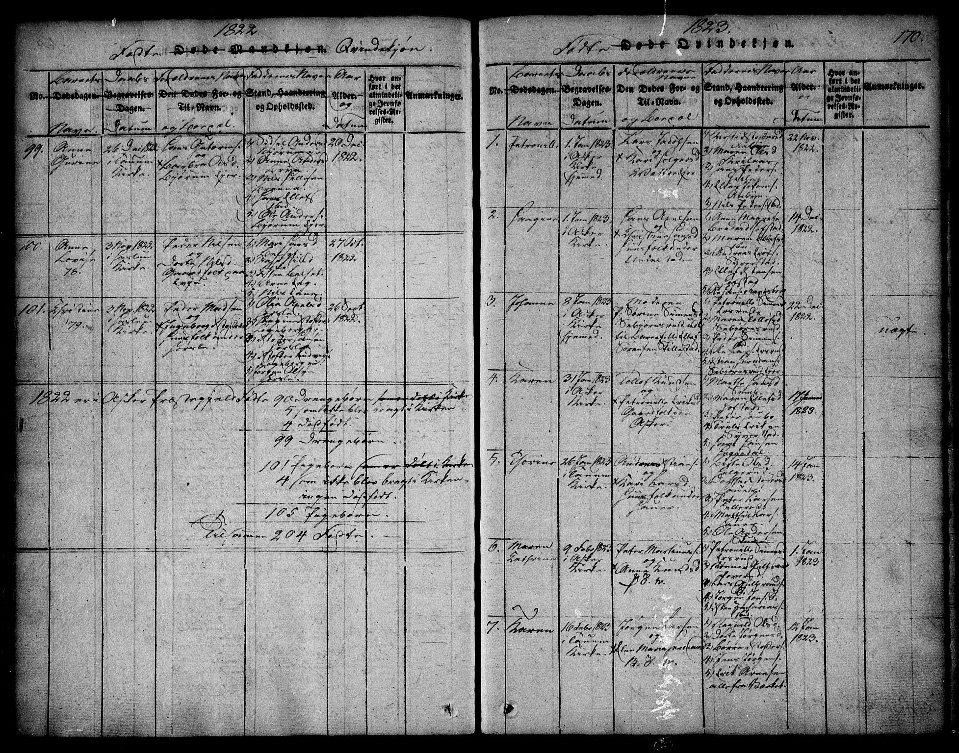 Asker prestekontor Kirkebøker, AV/SAO-A-10256a/F/Fa/L0006: Ministerialbok nr. I 6, 1814-1824, s. 170