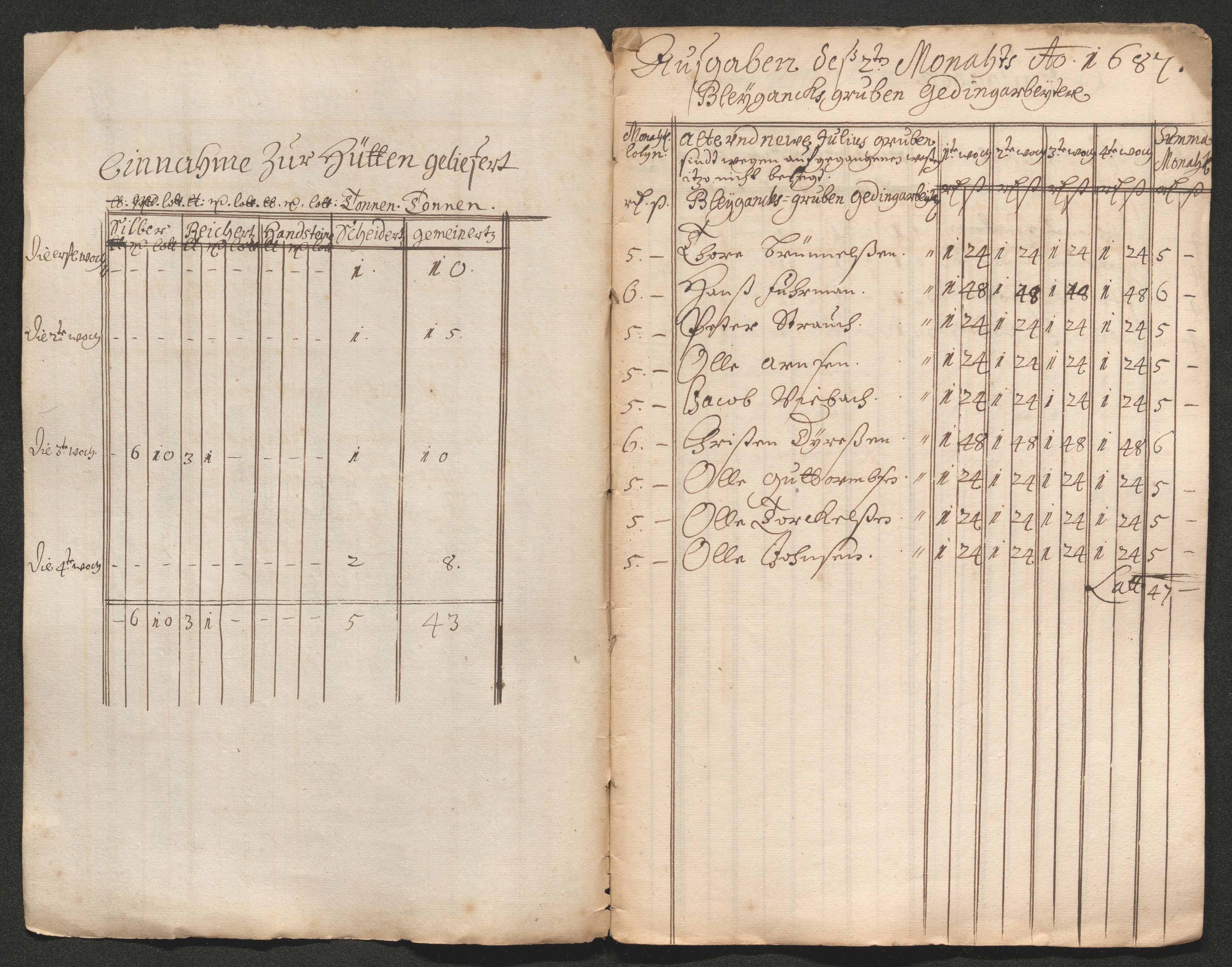 Kongsberg Sølvverk 1623-1816, SAKO/EA-3135/001/D/Dc/Dcd/L0066: Utgiftsregnskap for gruver m.m., 1687-1694, s. 120