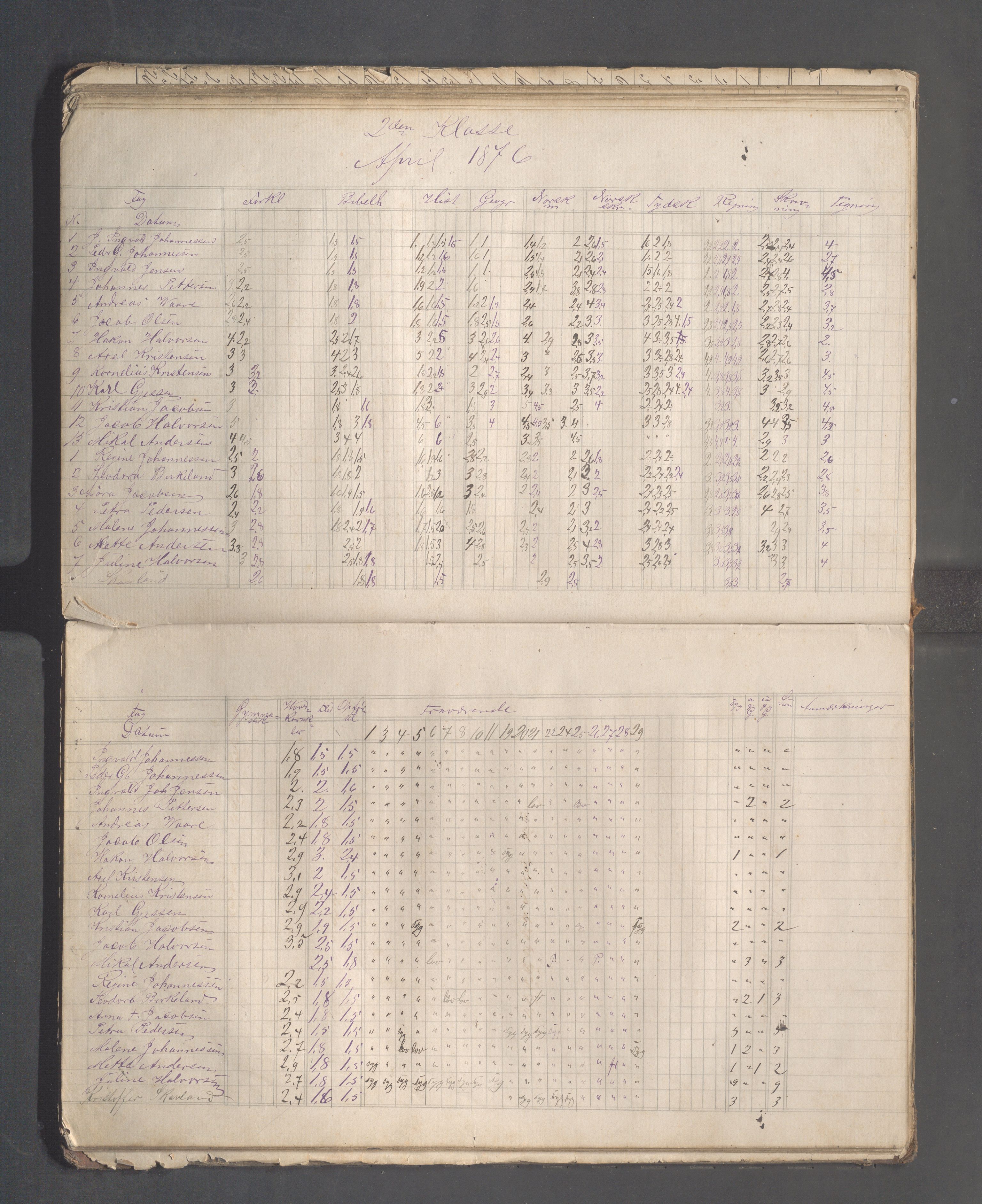 Skudeneshavn kommune - Skudeneshavn høiere almueskole, IKAR/A-374/F/L0002: Karakterprotokoll, 1872-1879, s. 47