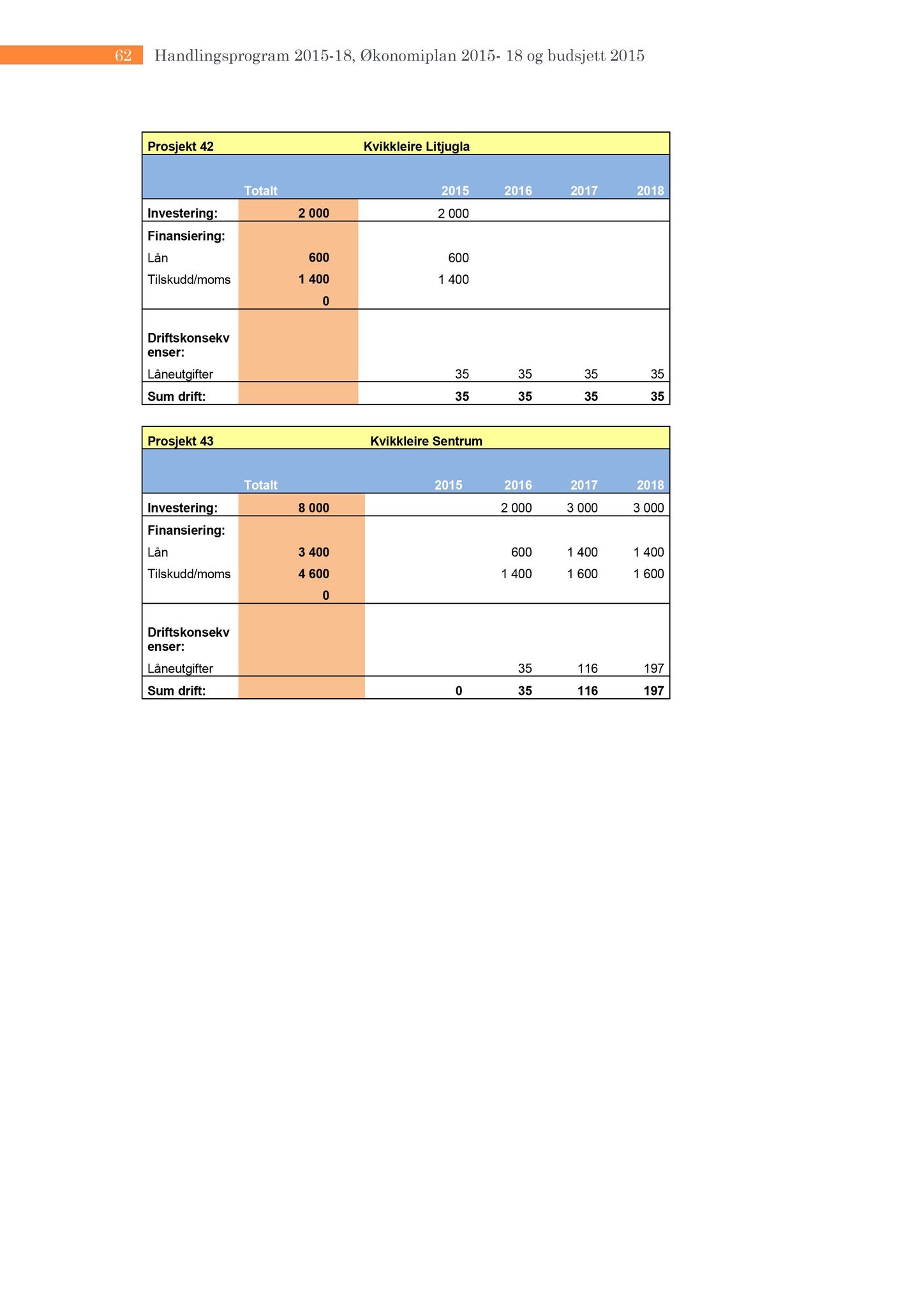 Klæbu Kommune, TRKO/KK/07-ER/L004: Eldrerådet - Møtedokumenter, 2014, s. 95