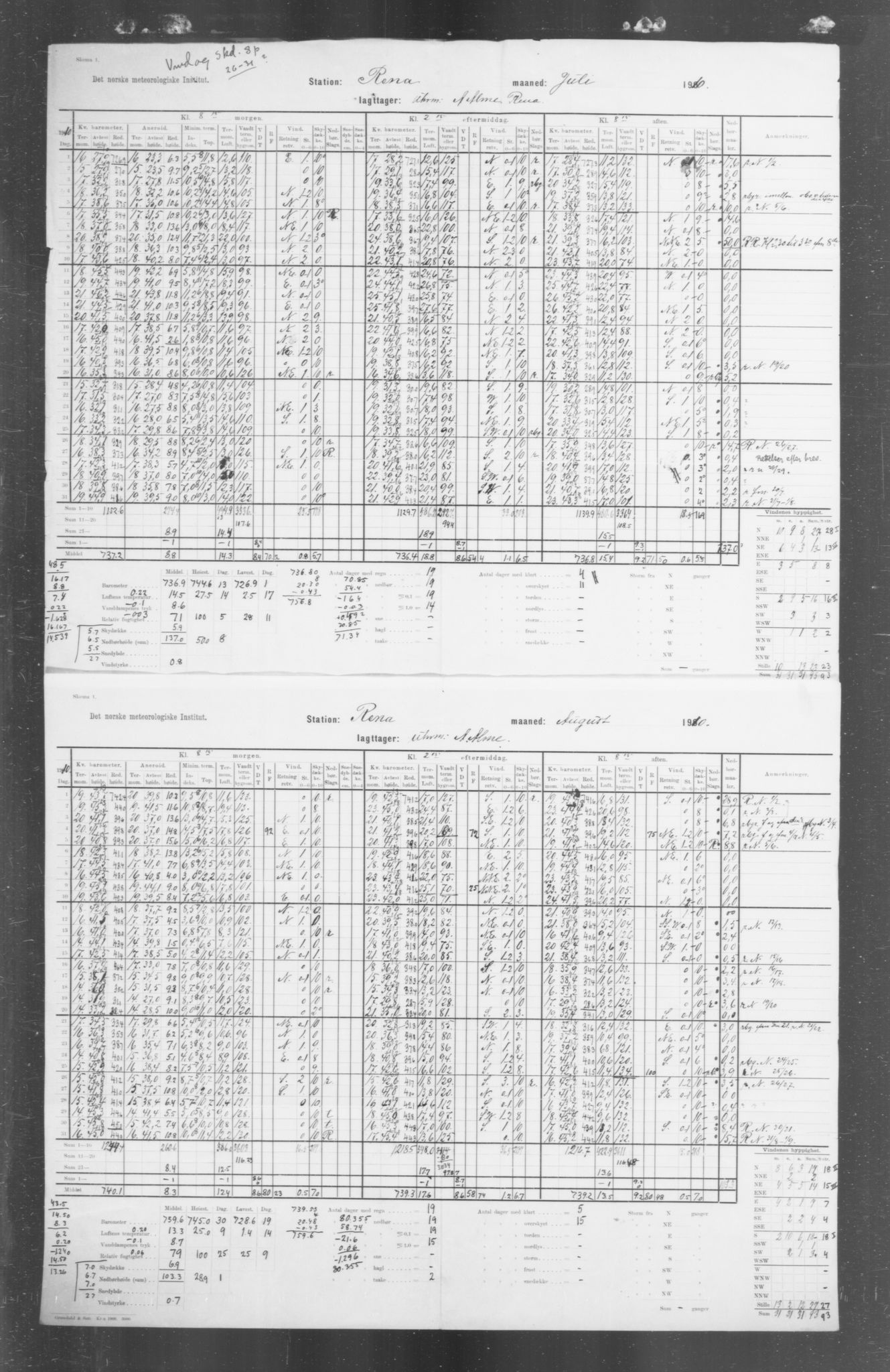 Det norske meteorologiske institutt, AV/RA-S-1570, 1869-1930, s. 212