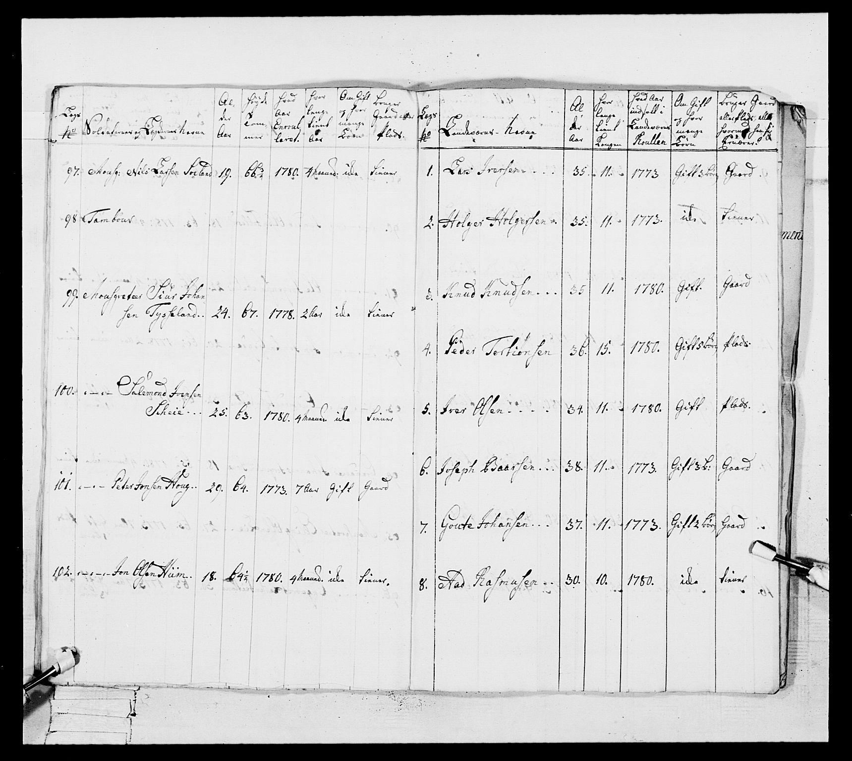 Generalitets- og kommissariatskollegiet, Det kongelige norske kommissariatskollegium, RA/EA-5420/E/Eh/L0106: 2. Vesterlenske nasjonale infanteriregiment, 1774-1780, s. 309