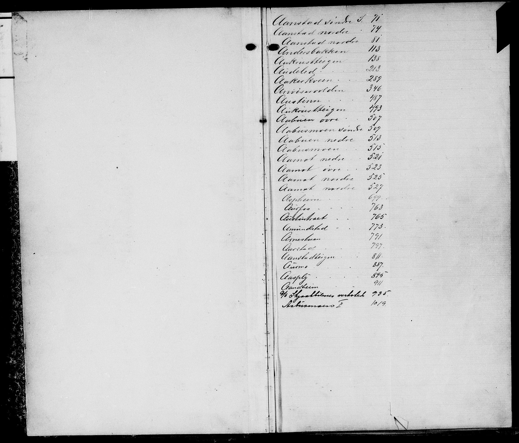 Nord-Gudbrandsdal tingrett, AV/SAH-TING-002/H/Ha/Had/L0004: Panteregister nr. 4, 1898-1950