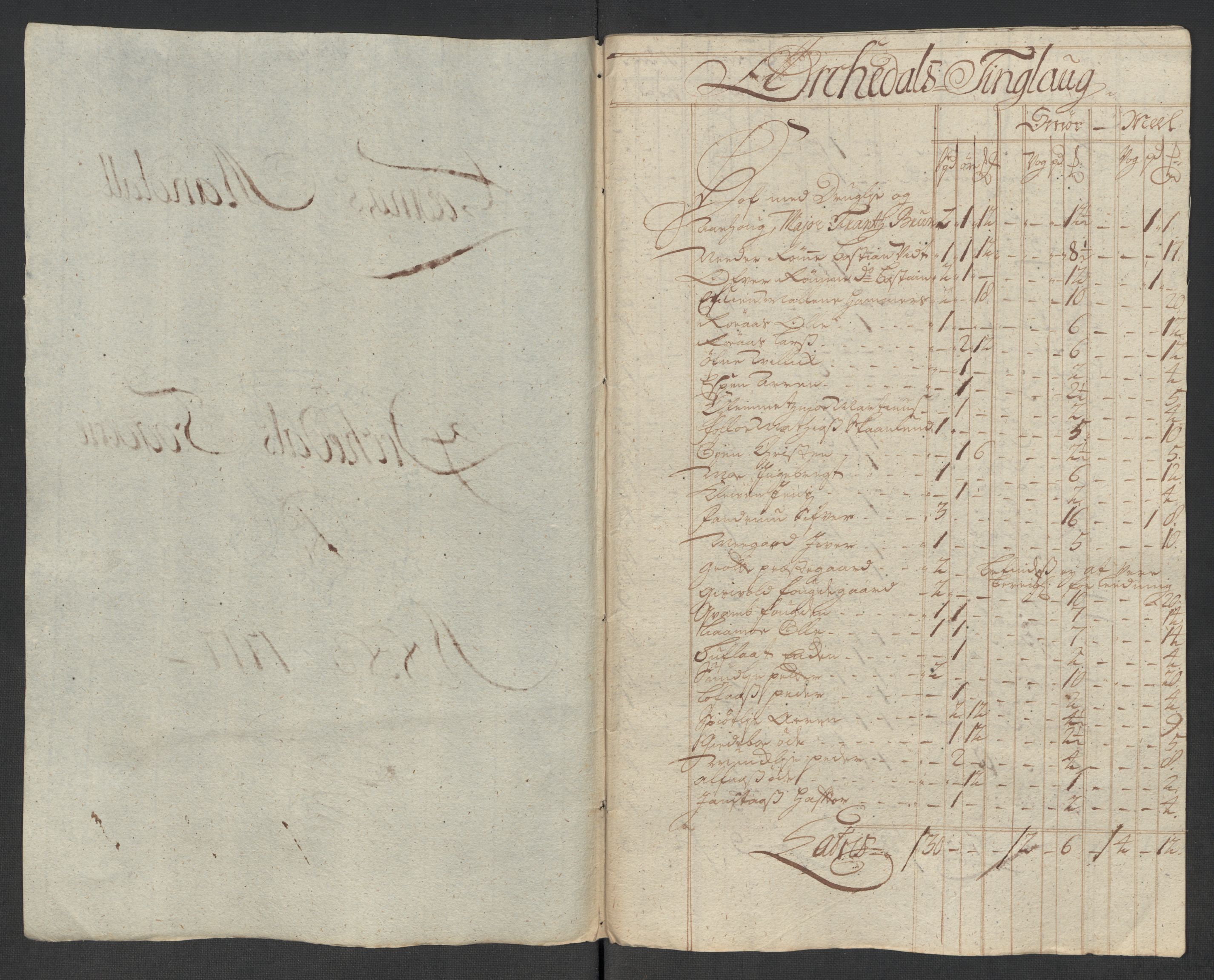 Rentekammeret inntil 1814, Reviderte regnskaper, Fogderegnskap, AV/RA-EA-4092/R60/L3969: Fogderegnskap Orkdal og Gauldal, 1717, s. 220