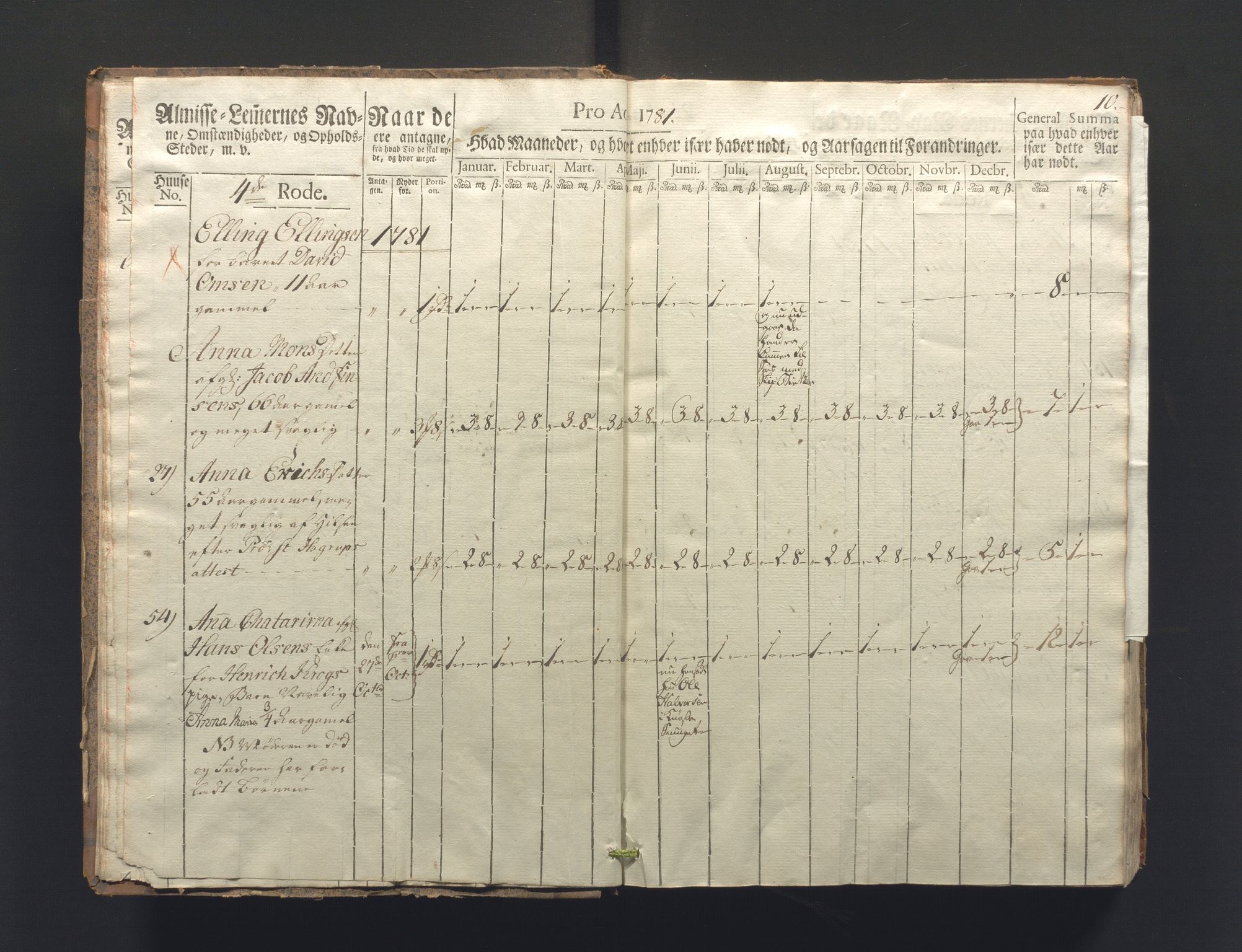 Overfattigkommisjonen i Bergen, AV/SAB-A-89001/F/L0006: Utdelingsbok for fattige i Nykirkesoknet, 1781-1785, s. 9b-10a
