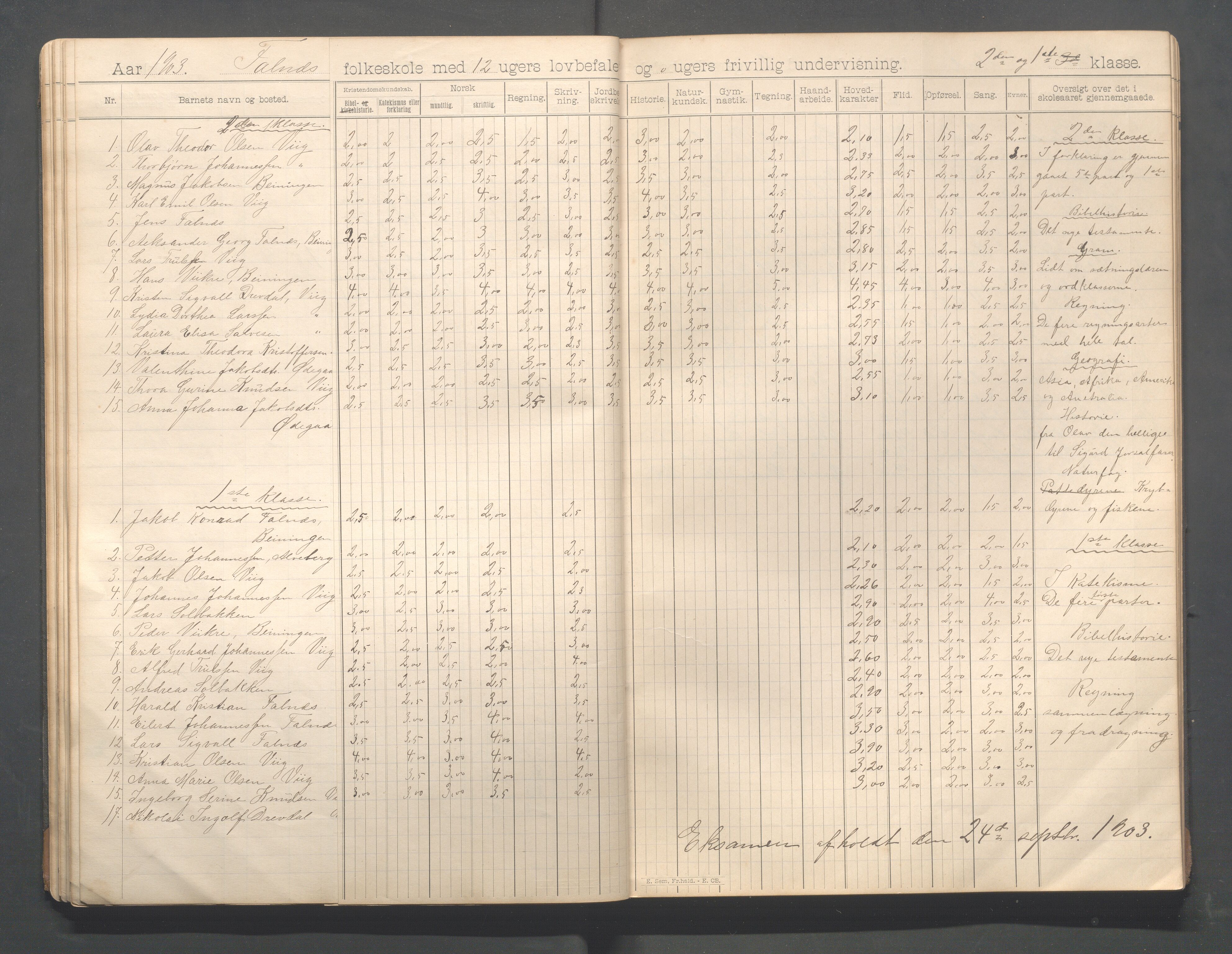 Skudenes kommune - Falnes skole, IKAR/A-301/H/L0002: Skoleprotokoll 1-3.kl., 1897-1918, s. 32