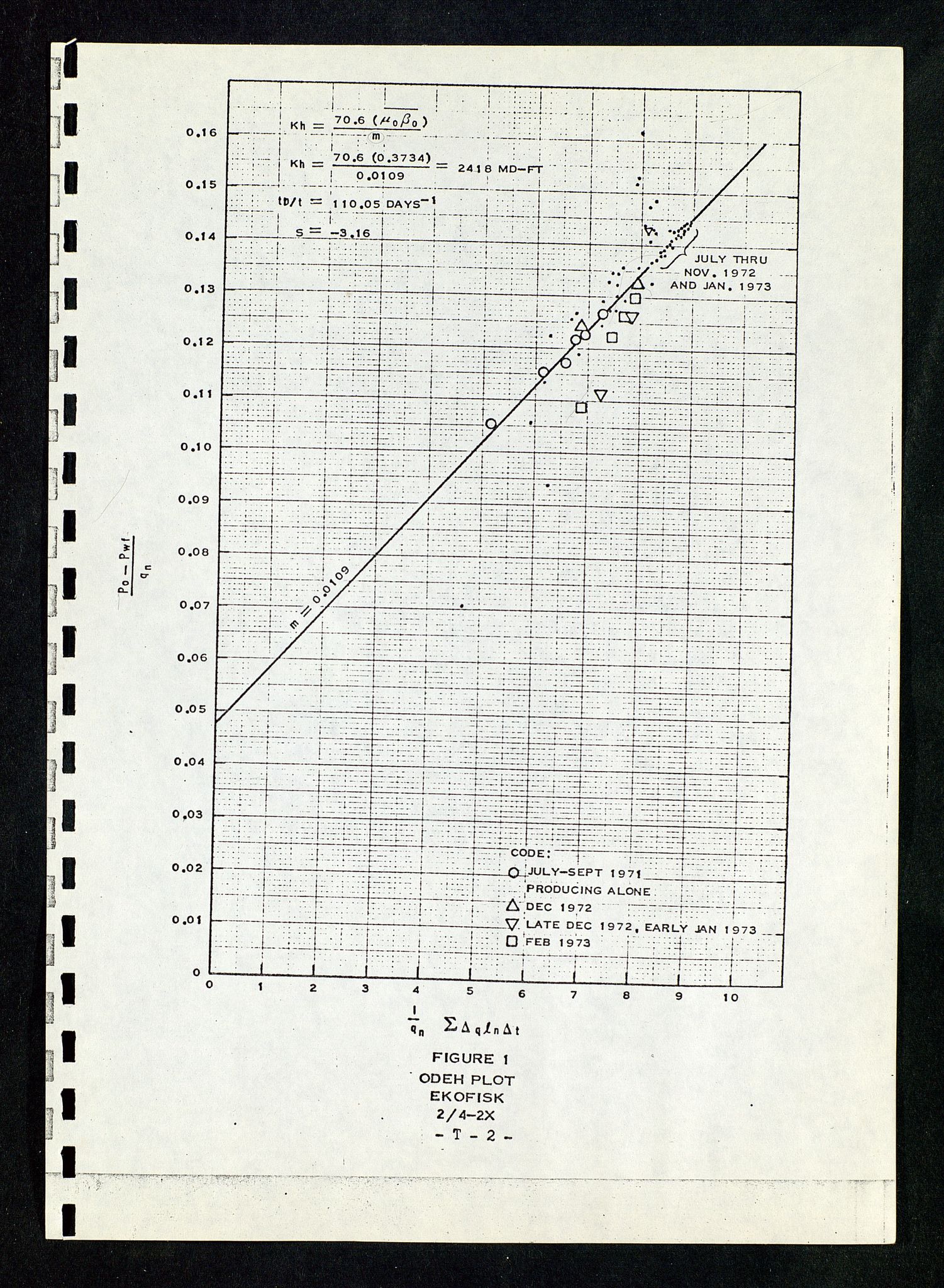 Oljedirektoratet, AV/SAST-A-101366/Da/L0034: Sakarkiv: Ekofisk, 1973