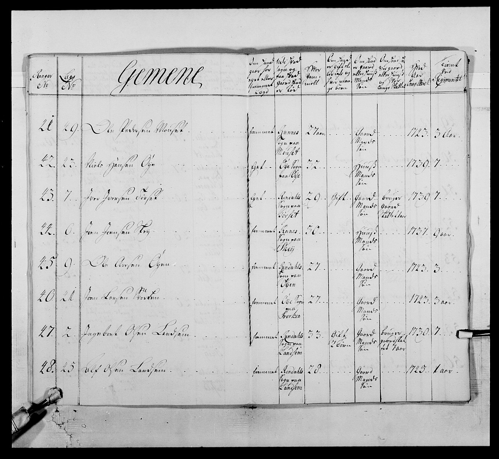 Kommanderende general (KG I) med Det norske krigsdirektorium, RA/EA-5419/E/Ea/L0512: 2. Trondheimske regiment, 1746-1749, s. 51