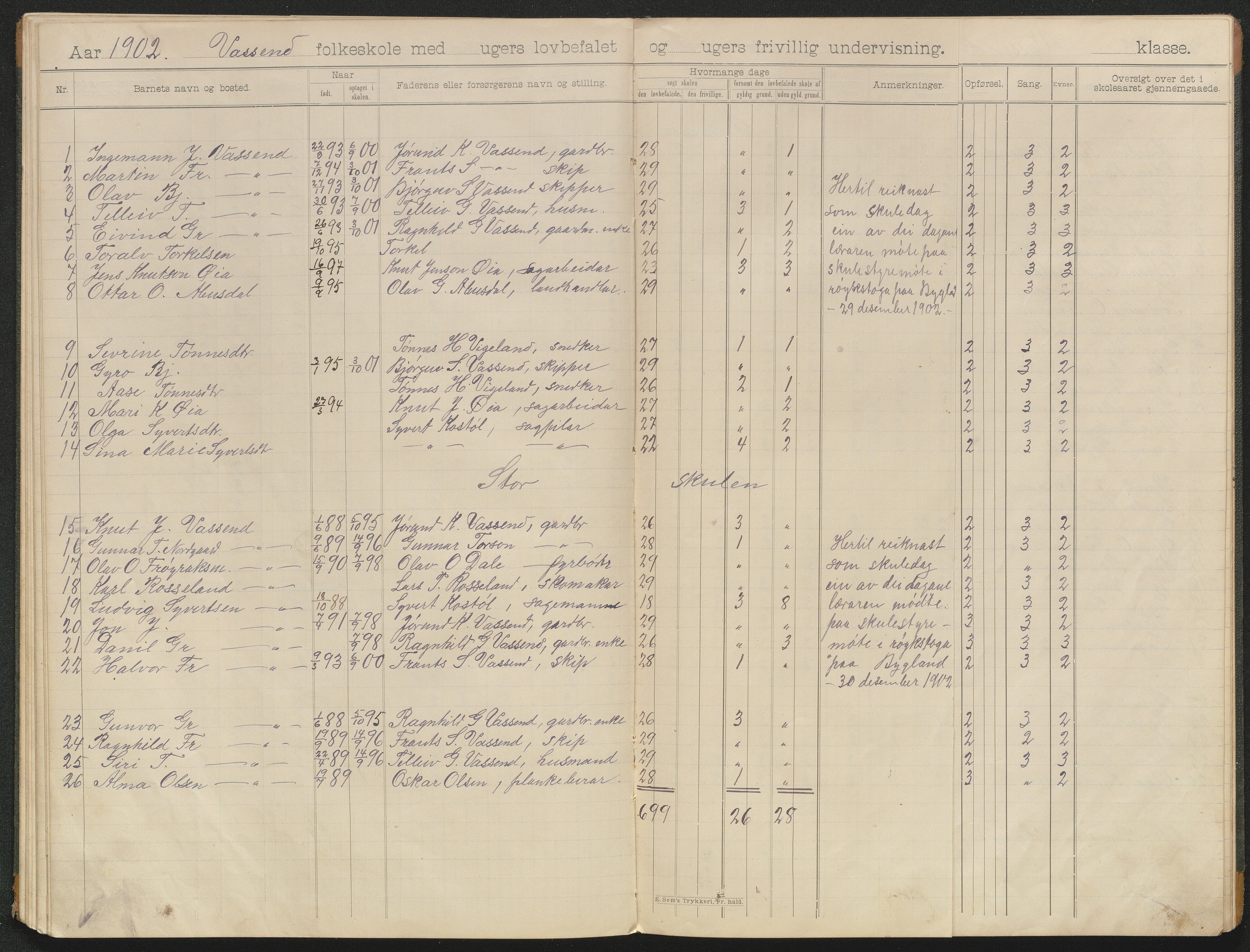 Bygland kommune, Skulekrinsar i Årdal, AAKS/KA0938-550c/F4/L0002: Skuleprotokoll Bø og Vassenden, 1900-1905