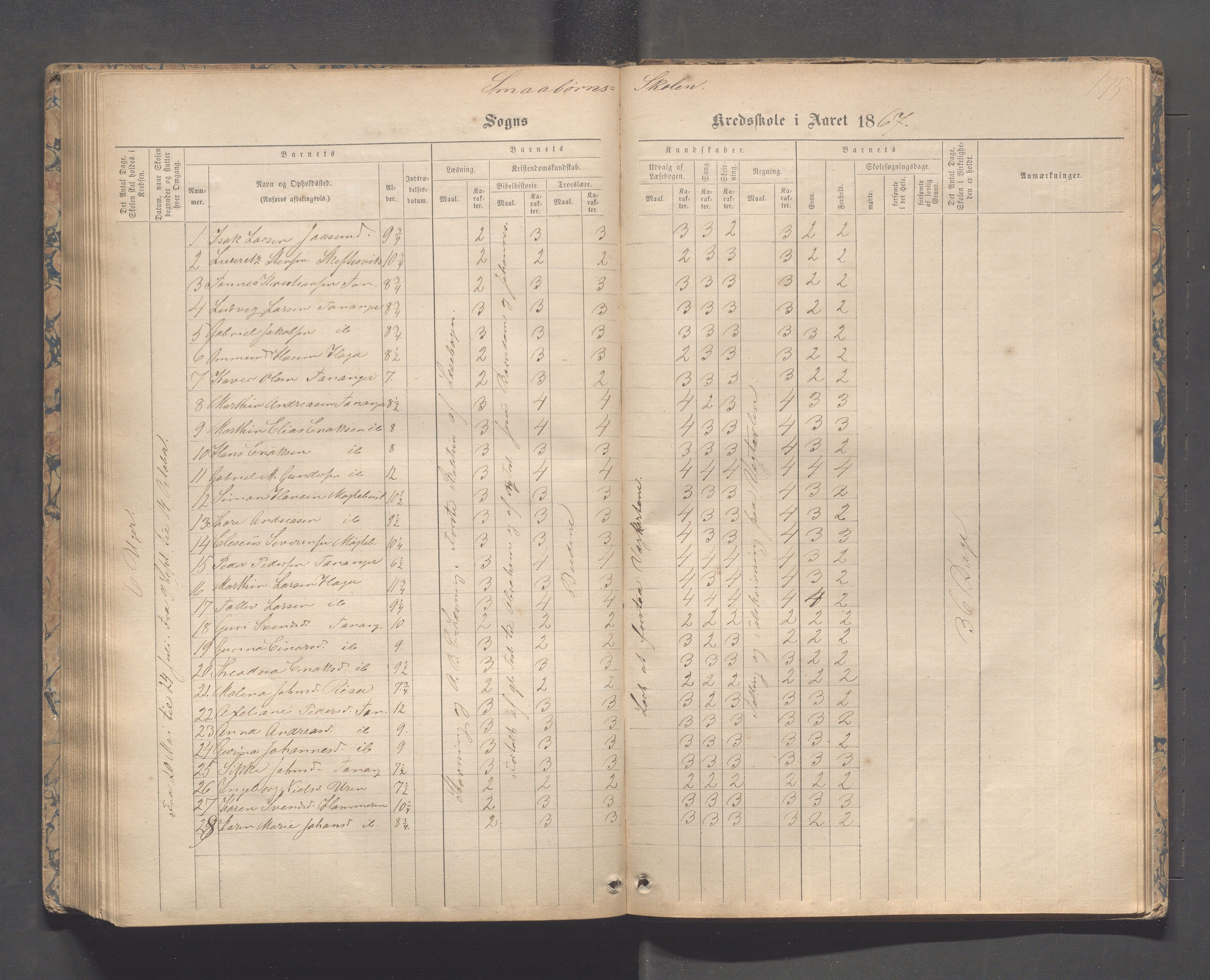 Håland kommune - Tananger skole, IKAR/K-102443/F/L0003: Skoleprotokoll , 1867-1884, s. 174b-175a