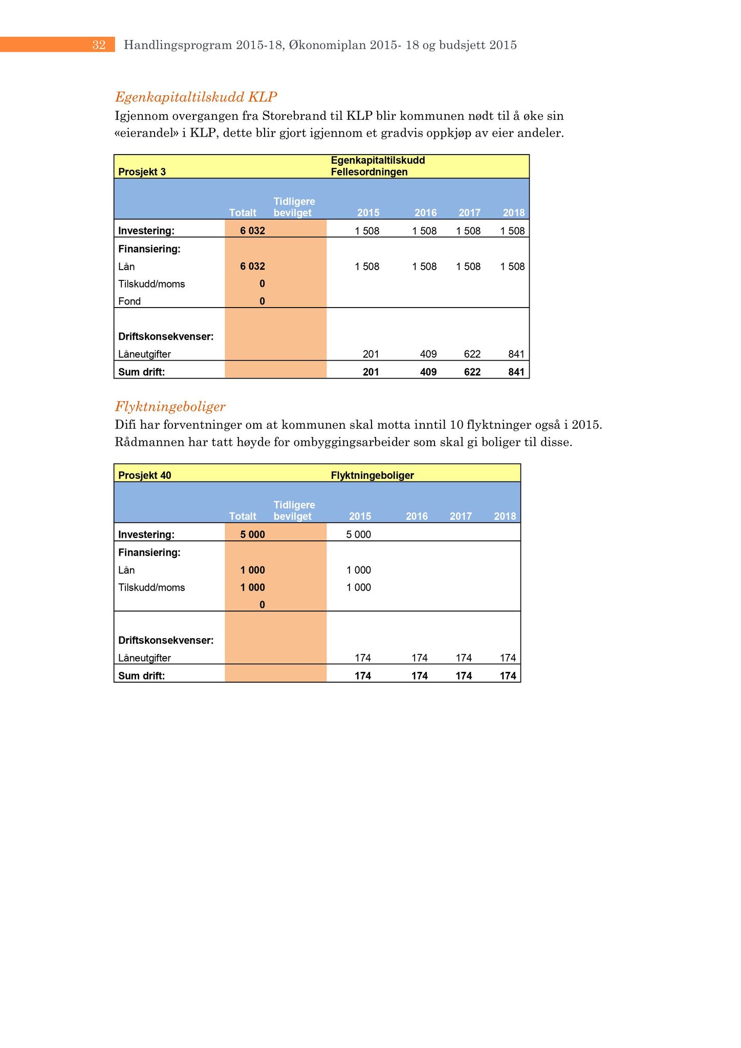 Klæbu Kommune, TRKO/KK/05-UOm/L005: Utvalg for omsorg - Møtedokumenter, 2014, s. 185