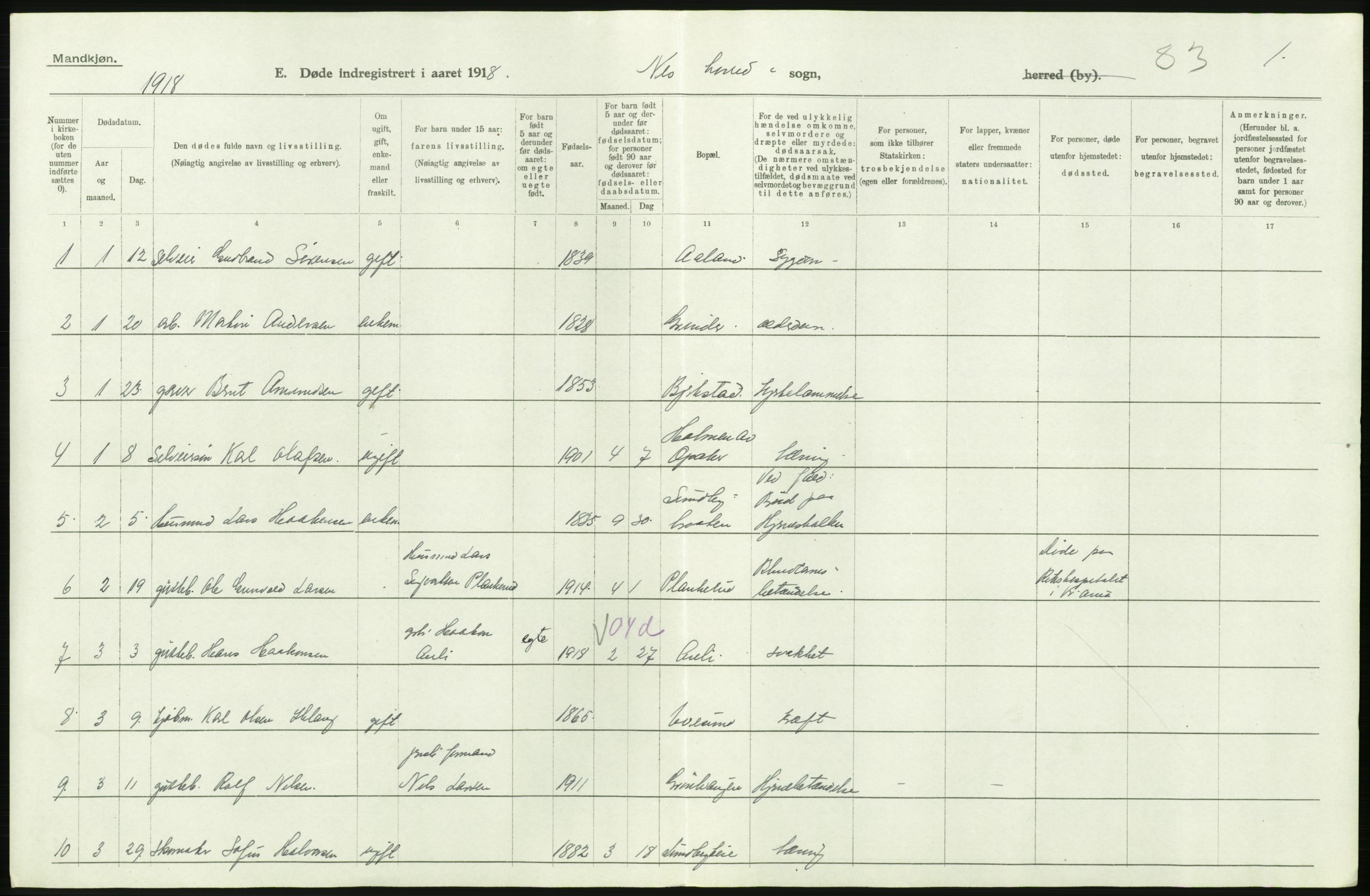 Statistisk sentralbyrå, Sosiodemografiske emner, Befolkning, AV/RA-S-2228/D/Df/Dfb/Dfbh/L0006: Akershus fylke: Døde. Bygder og byer., 1918, s. 320