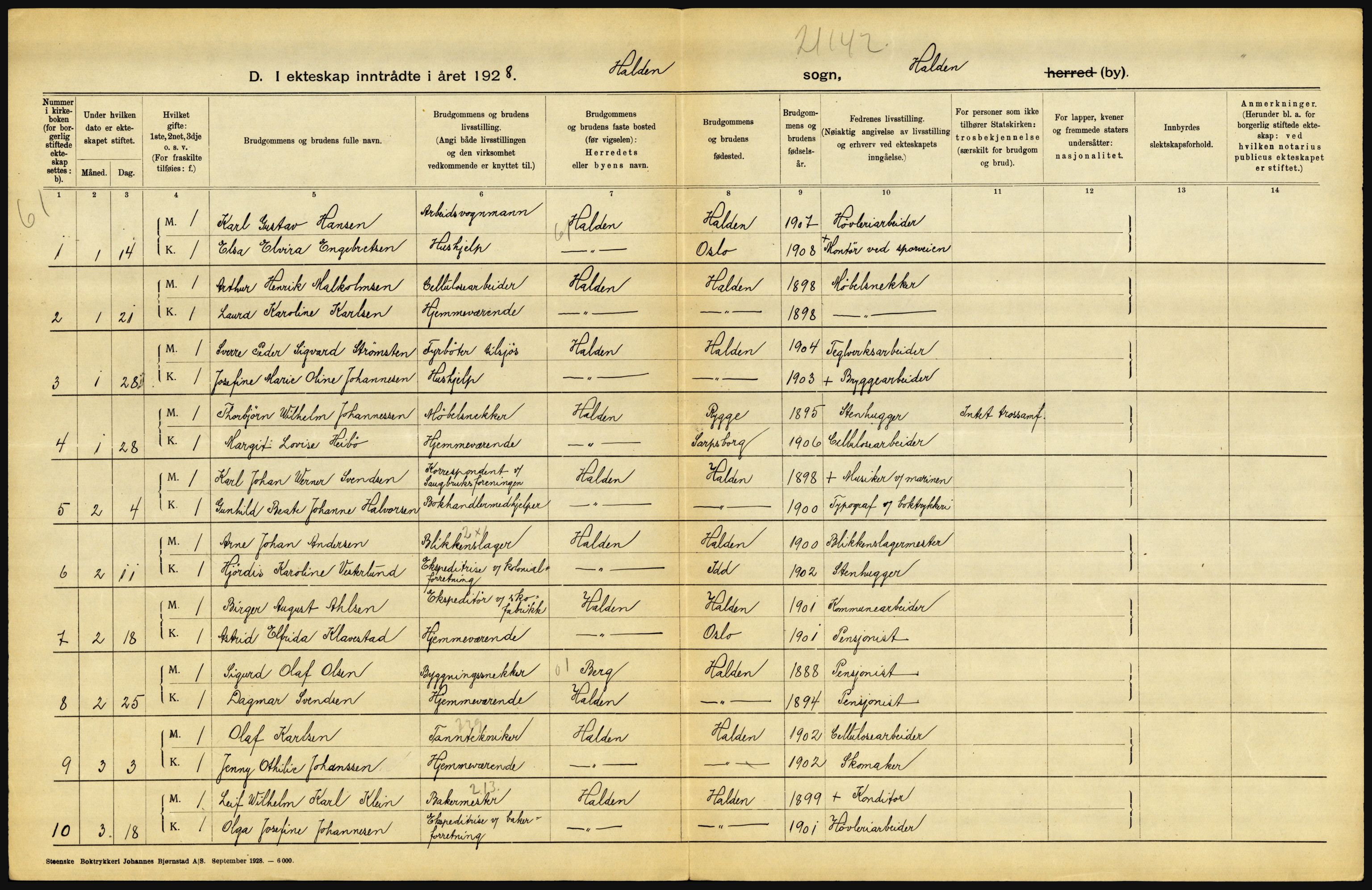 Statistisk sentralbyrå, Sosiodemografiske emner, Befolkning, RA/S-2228/D/Df/Dfc/Dfch/L0002: Østfold, 1928, s. 8