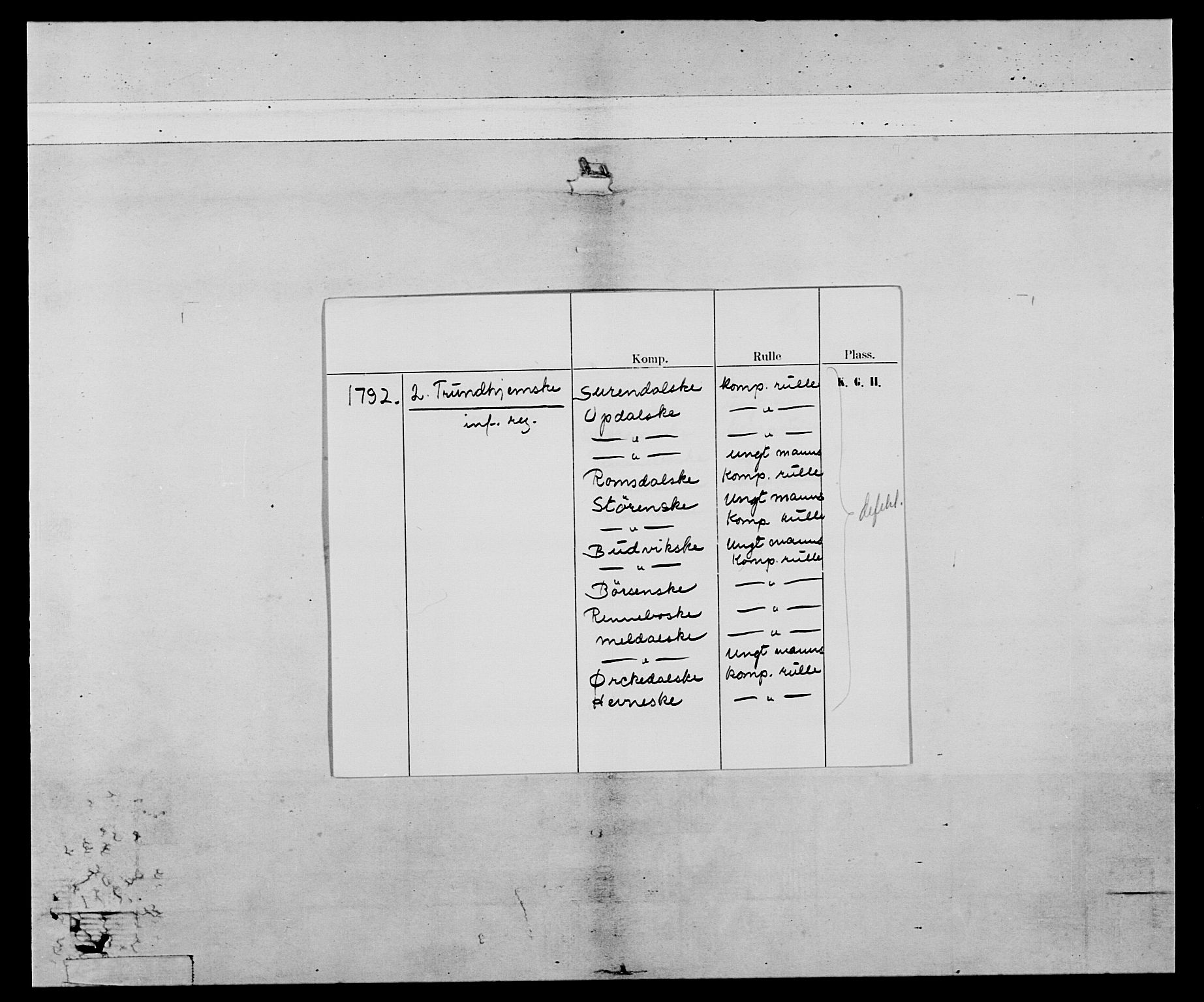 Generalitets- og kommissariatskollegiet, Det kongelige norske kommissariatskollegium, AV/RA-EA-5420/E/Eh/L0080: 2. Trondheimske nasjonale infanteriregiment, 1792-1800, s. 2