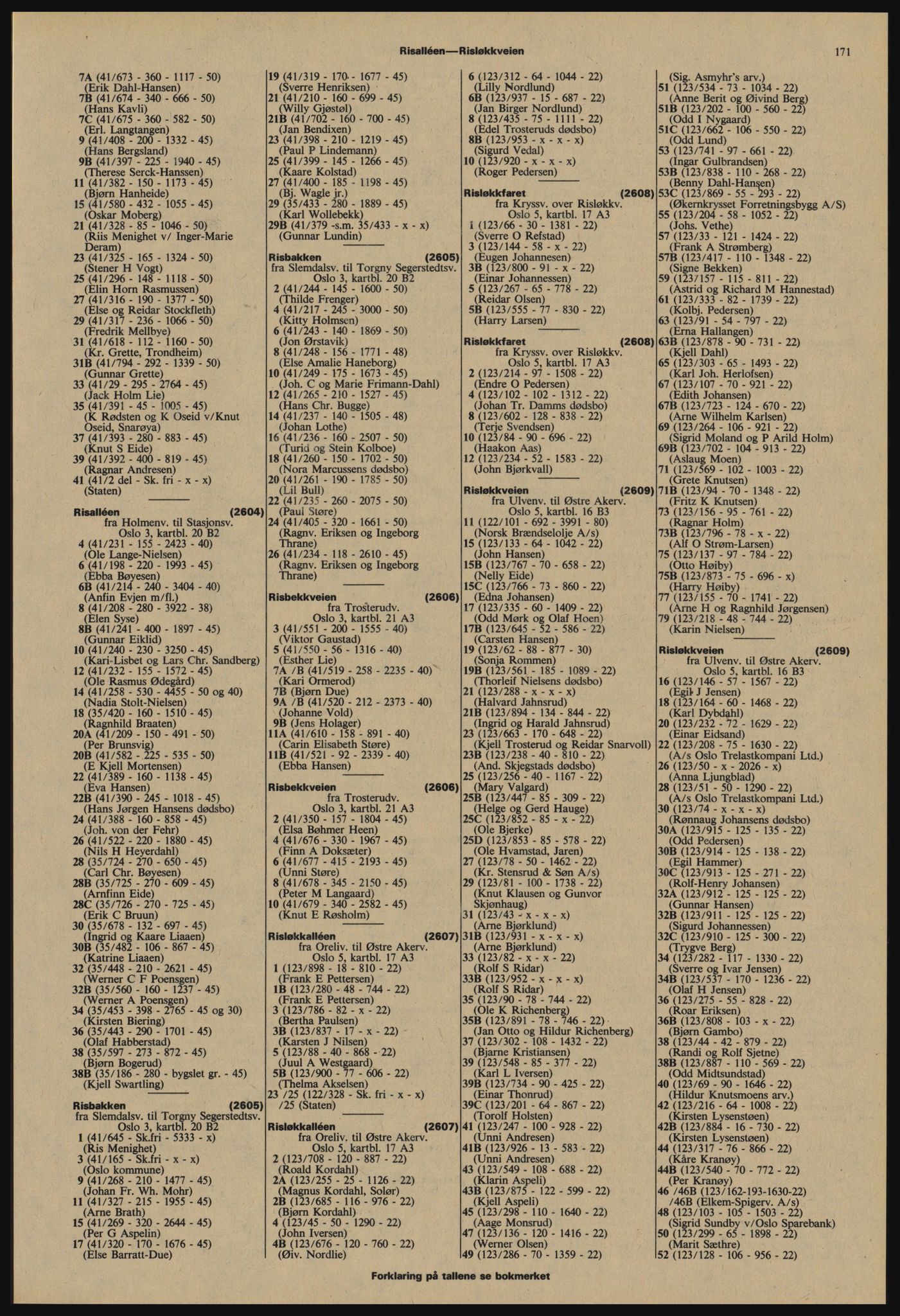 Kristiania/Oslo adressebok, PUBL/-, 1977-1978, s. 171