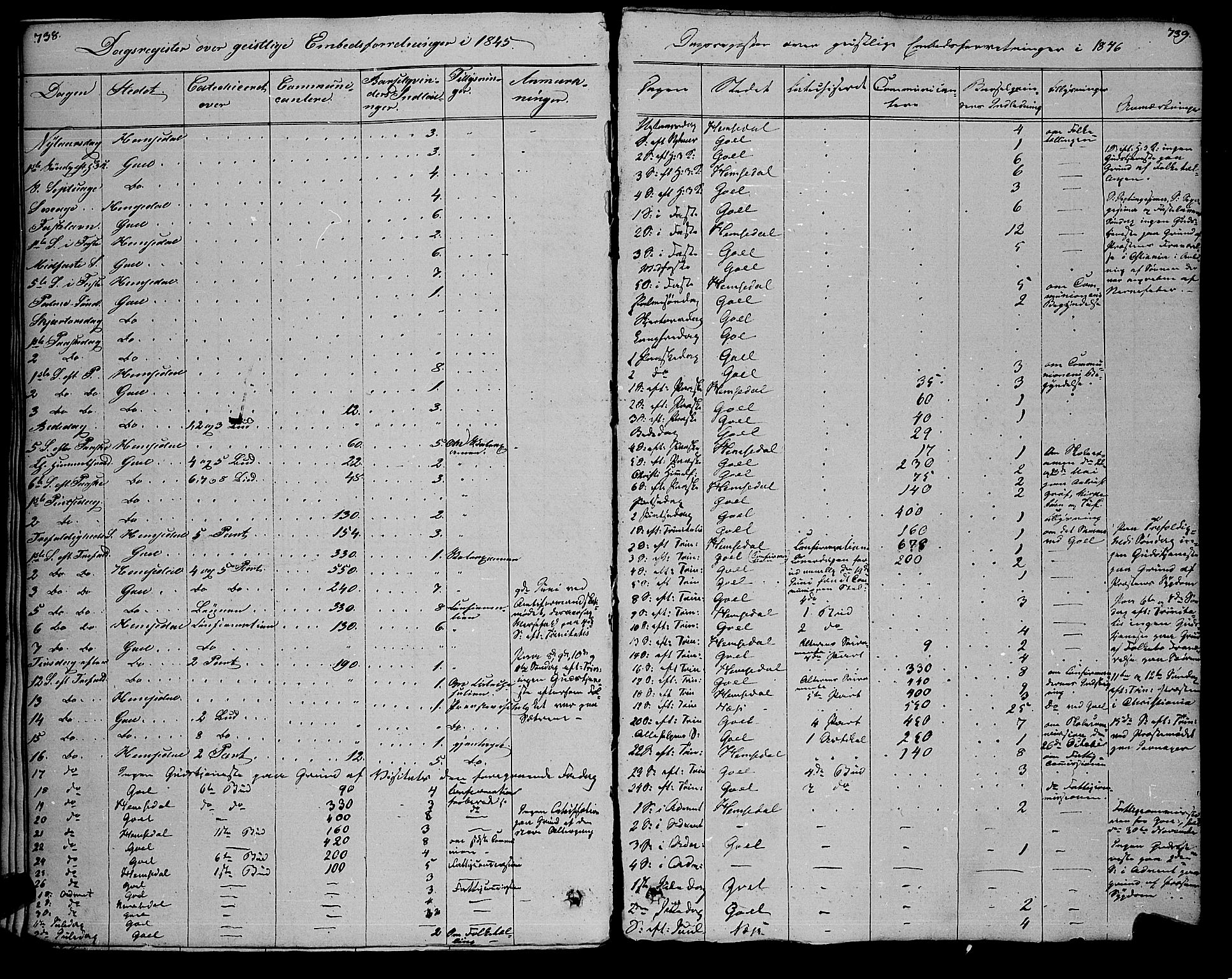 Gol kirkebøker, AV/SAKO-A-226/F/Fa/L0002: Ministerialbok nr. I 2, 1837-1863, s. 738-739