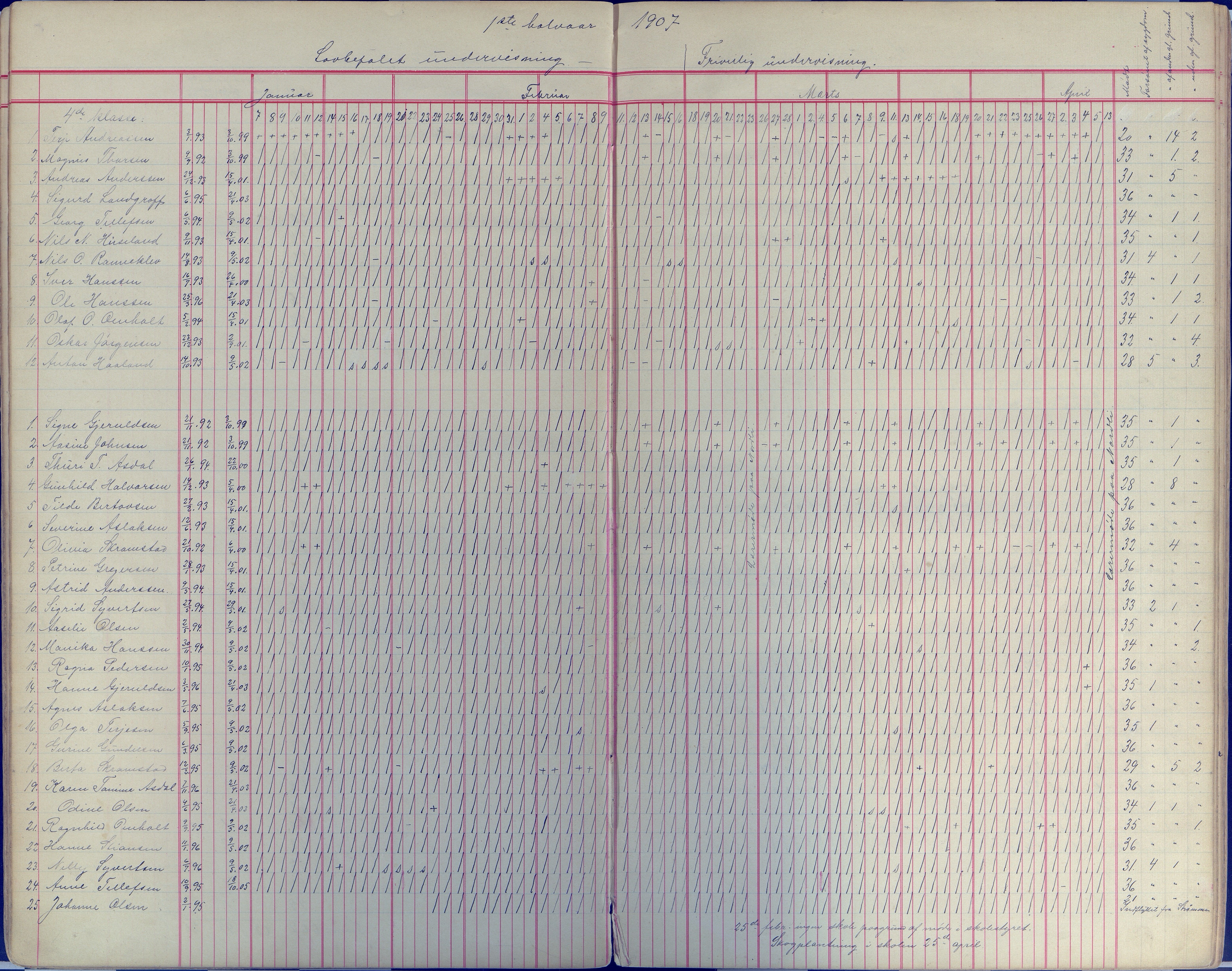 Øyestad kommune frem til 1979, AAKS/KA0920-PK/06/06E/L0008: Dagbok, 1900-1923