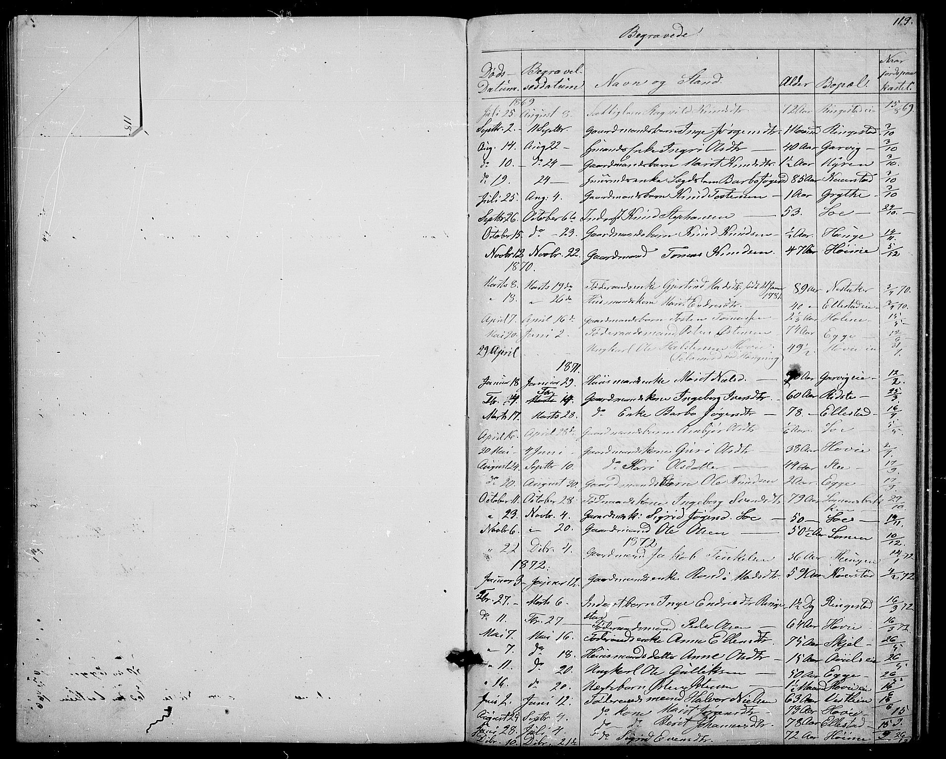 Vestre Slidre prestekontor, AV/SAH-PREST-136/H/Ha/Hab/L0002: Klokkerbok nr. 2, 1869-1882, s. 119