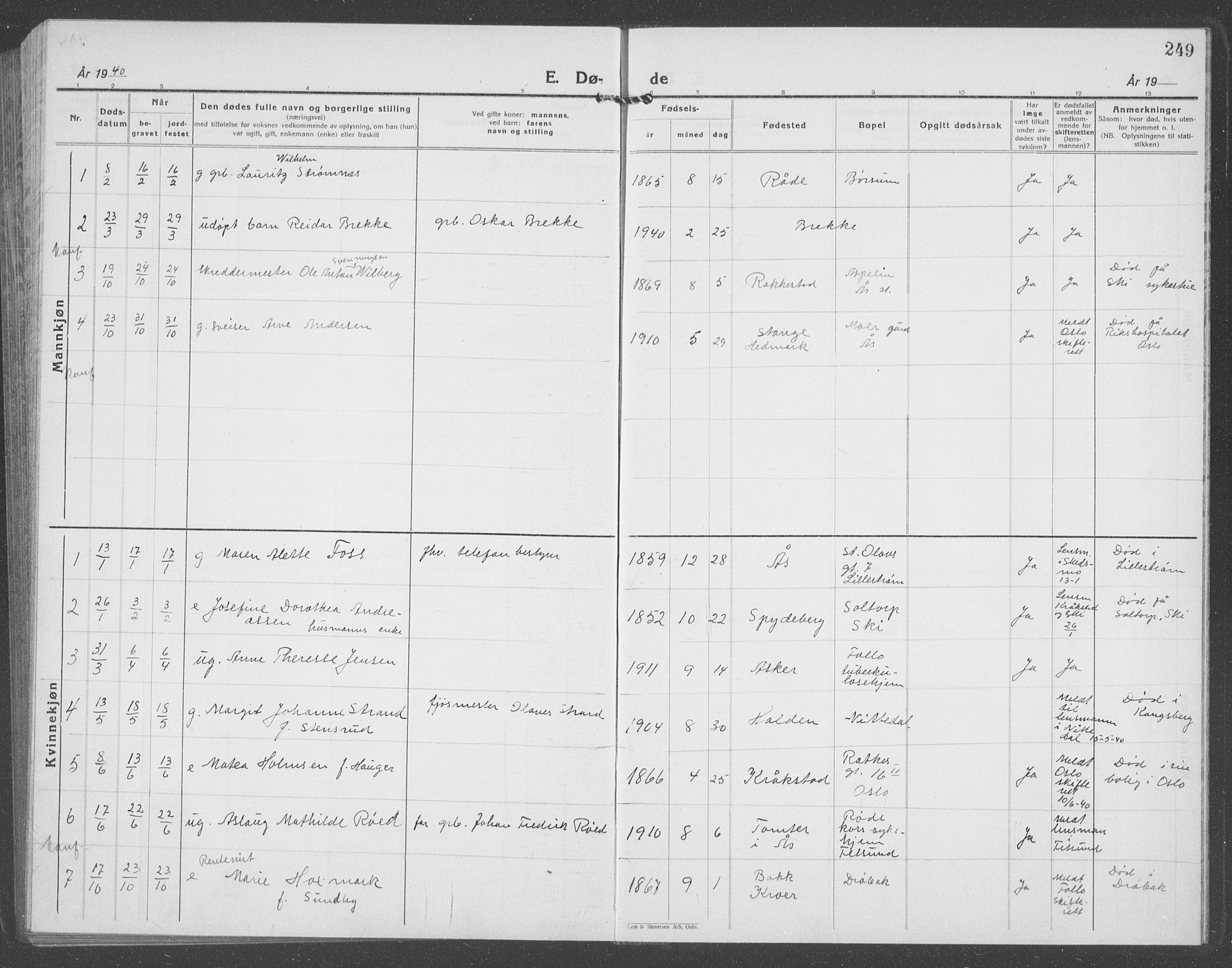 Ås prestekontor Kirkebøker, SAO/A-10894/G/Ga/L0006: Klokkerbok nr. I 6, 1925-1940, s. 249