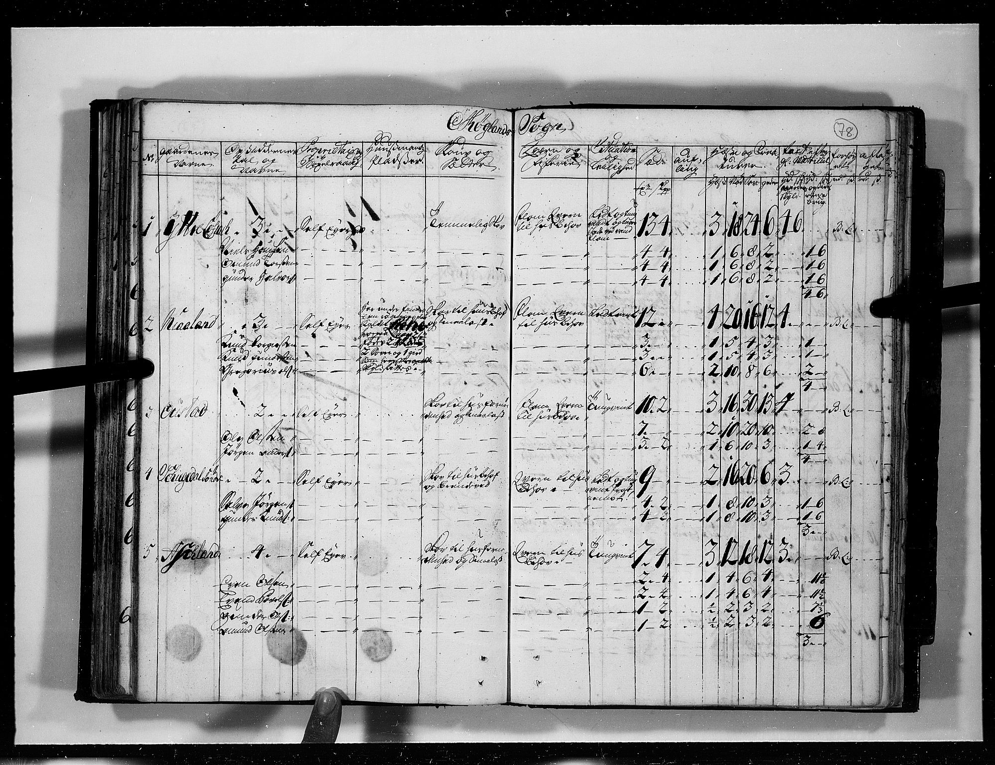 Rentekammeret inntil 1814, Realistisk ordnet avdeling, AV/RA-EA-4070/N/Nb/Nbf/L0125: Råbyggelag eksaminasjonsprotokoll, 1723, s. 77b-78a