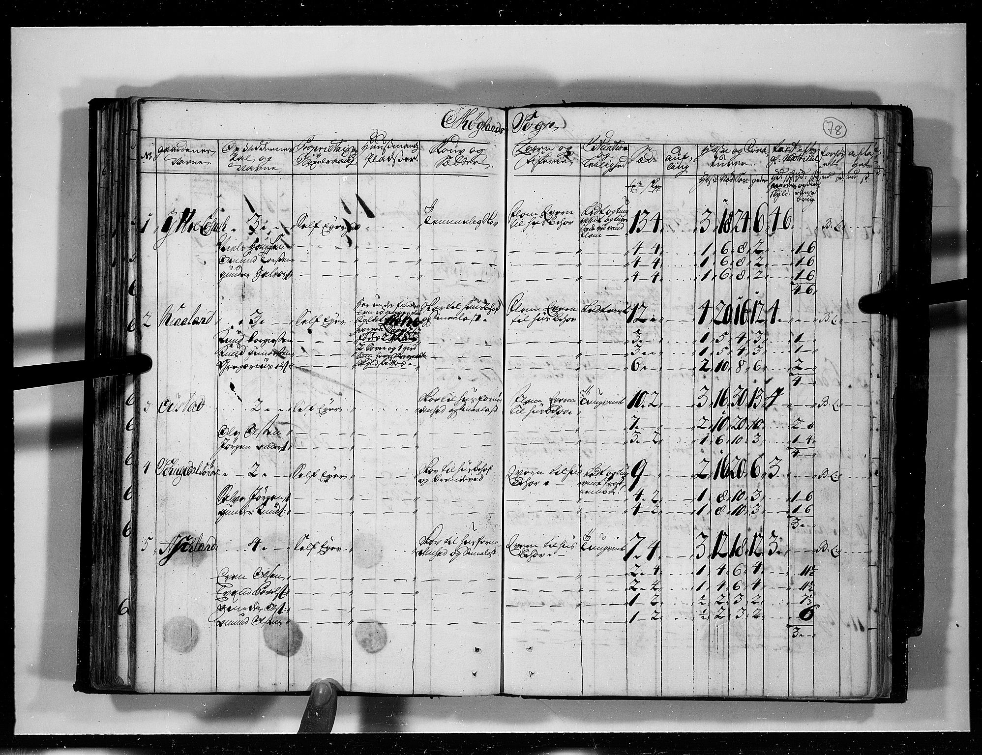 Rentekammeret inntil 1814, Realistisk ordnet avdeling, RA/EA-4070/N/Nb/Nbf/L0125: Råbyggelag eksaminasjonsprotokoll, 1723, s. 77b-78a