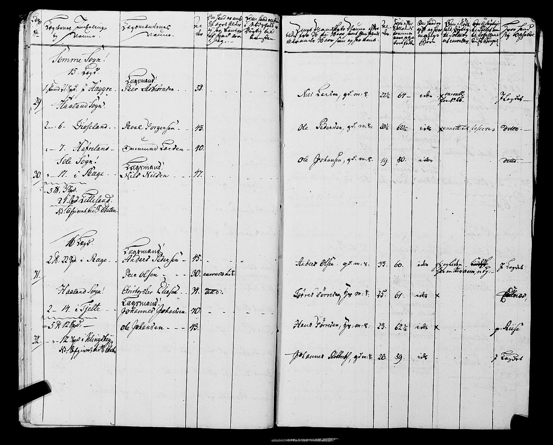Fylkesmannen i Rogaland, AV/SAST-A-101928/99/3/325/325CA, 1655-1832, s. 5538