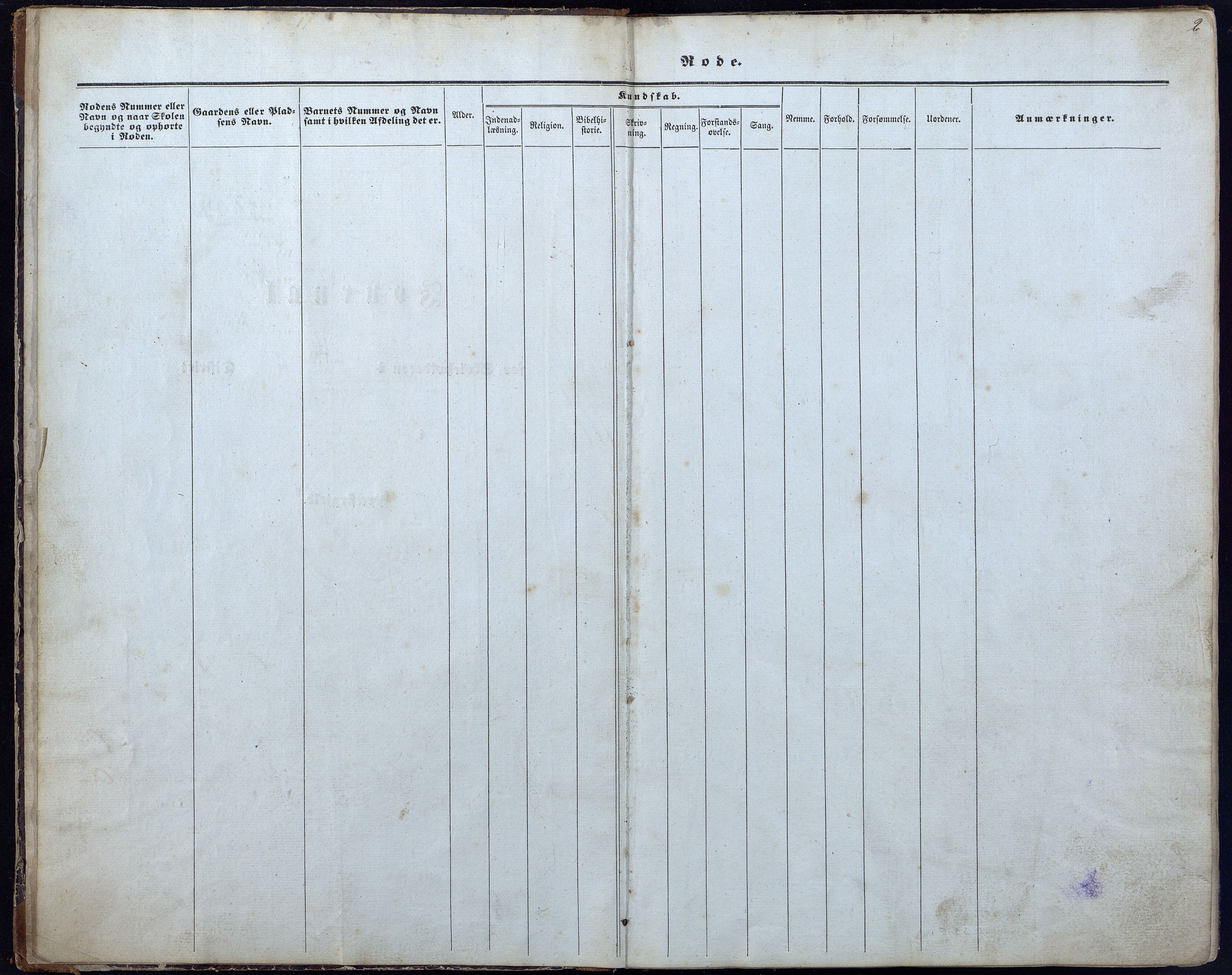 Gjerstad Kommune, Gjerstad Skole, AAKS/KA0911-550a/F01/L0006: Dagbok, 1859-1876, s. 2