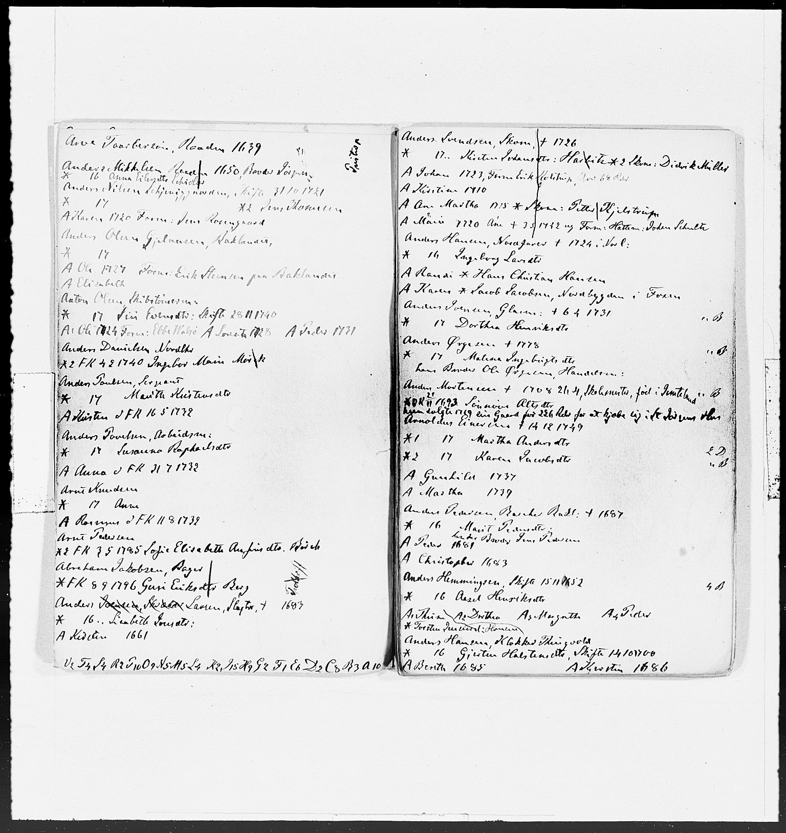 Hornemans samlinger, SAT/PA-X/B/L0014: Fornavn, 1600-1886