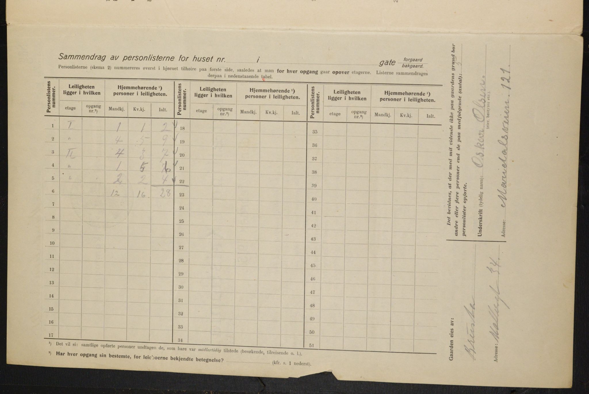 OBA, Kommunal folketelling 1.2.1915 for Kristiania, 1915, s. 61404