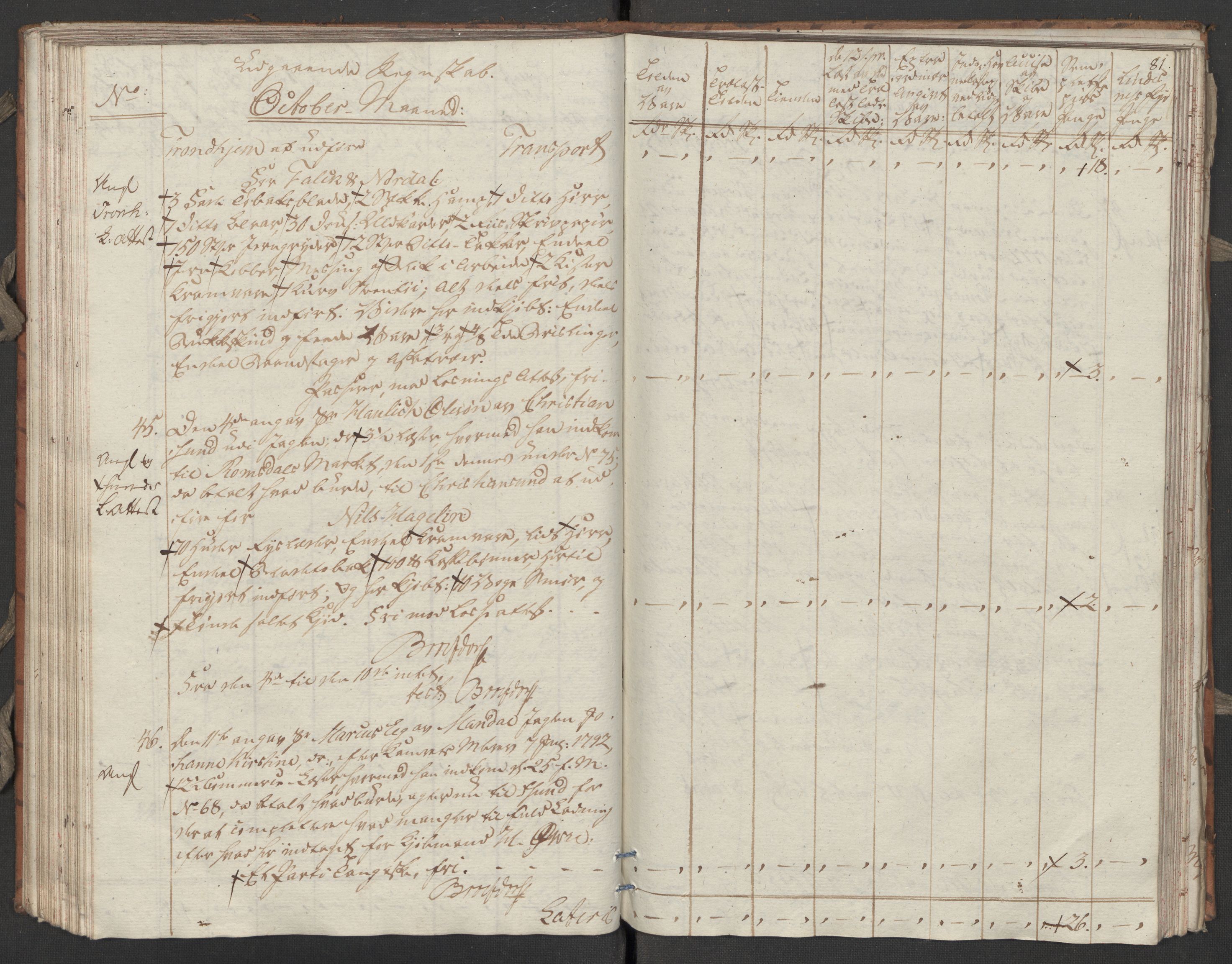 Generaltollkammeret, tollregnskaper, AV/RA-EA-5490/R31/L0055/0001: Tollregnskaper Molde / Tollbok, 1794, s. 80b-81a