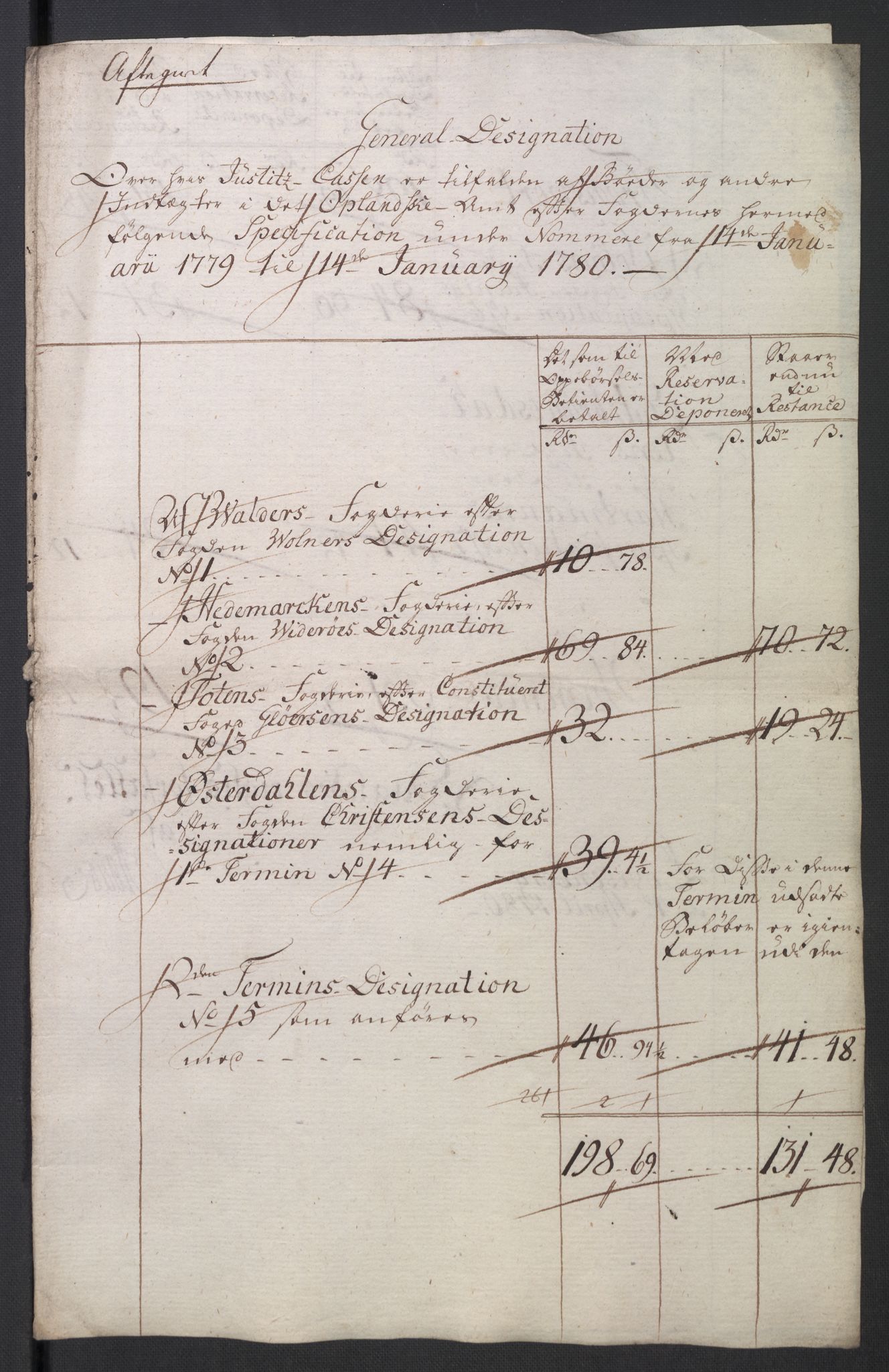Rentekammeret inntil 1814, Reviderte regnskaper, Mindre regnskaper, AV/RA-EA-4068/Rb/L0014: Opplands amt, 1771-1779, s. 569