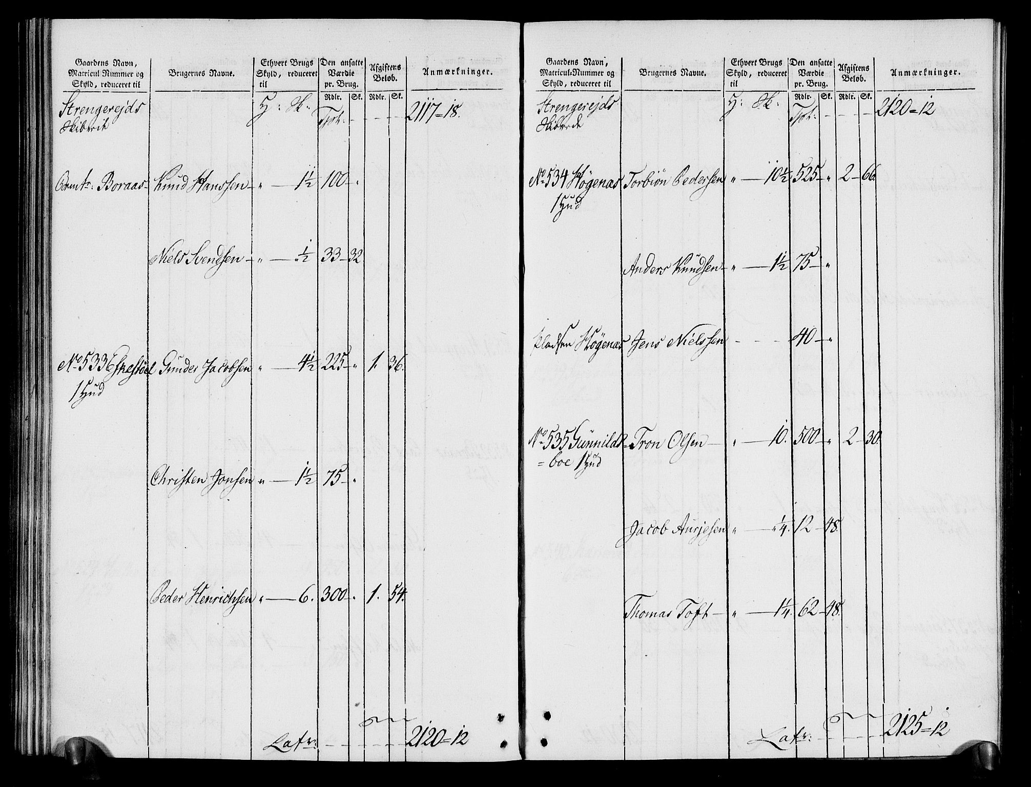 Rentekammeret inntil 1814, Realistisk ordnet avdeling, RA/EA-4070/N/Ne/Nea/L0080: Nedenes fogderi. Oppebørselsregister, 1803-1804, s. 147