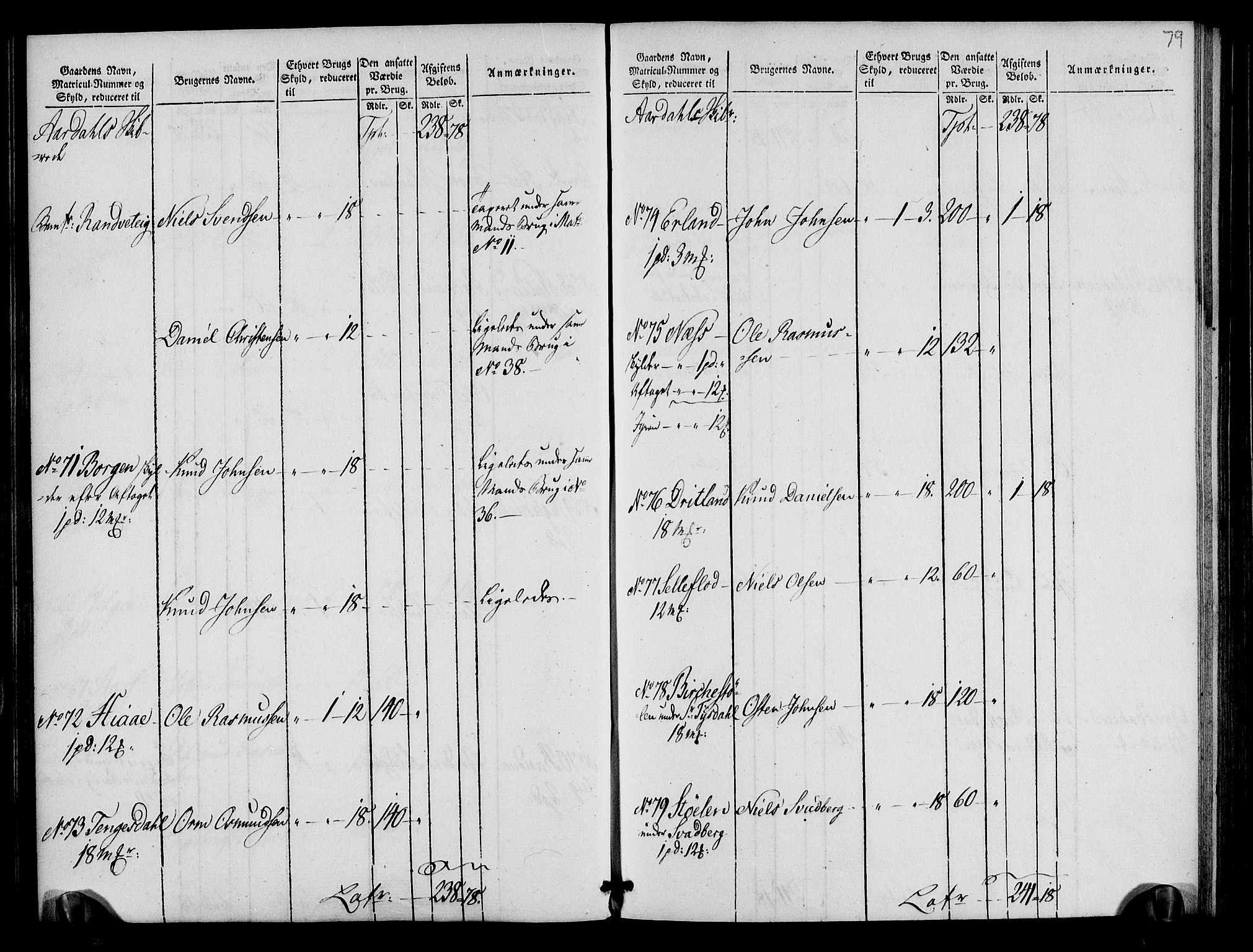 Rentekammeret inntil 1814, Realistisk ordnet avdeling, AV/RA-EA-4070/N/Ne/Nea/L0105: Ryfylke fogderi. Oppebørselsregister, 1803-1804, s. 43