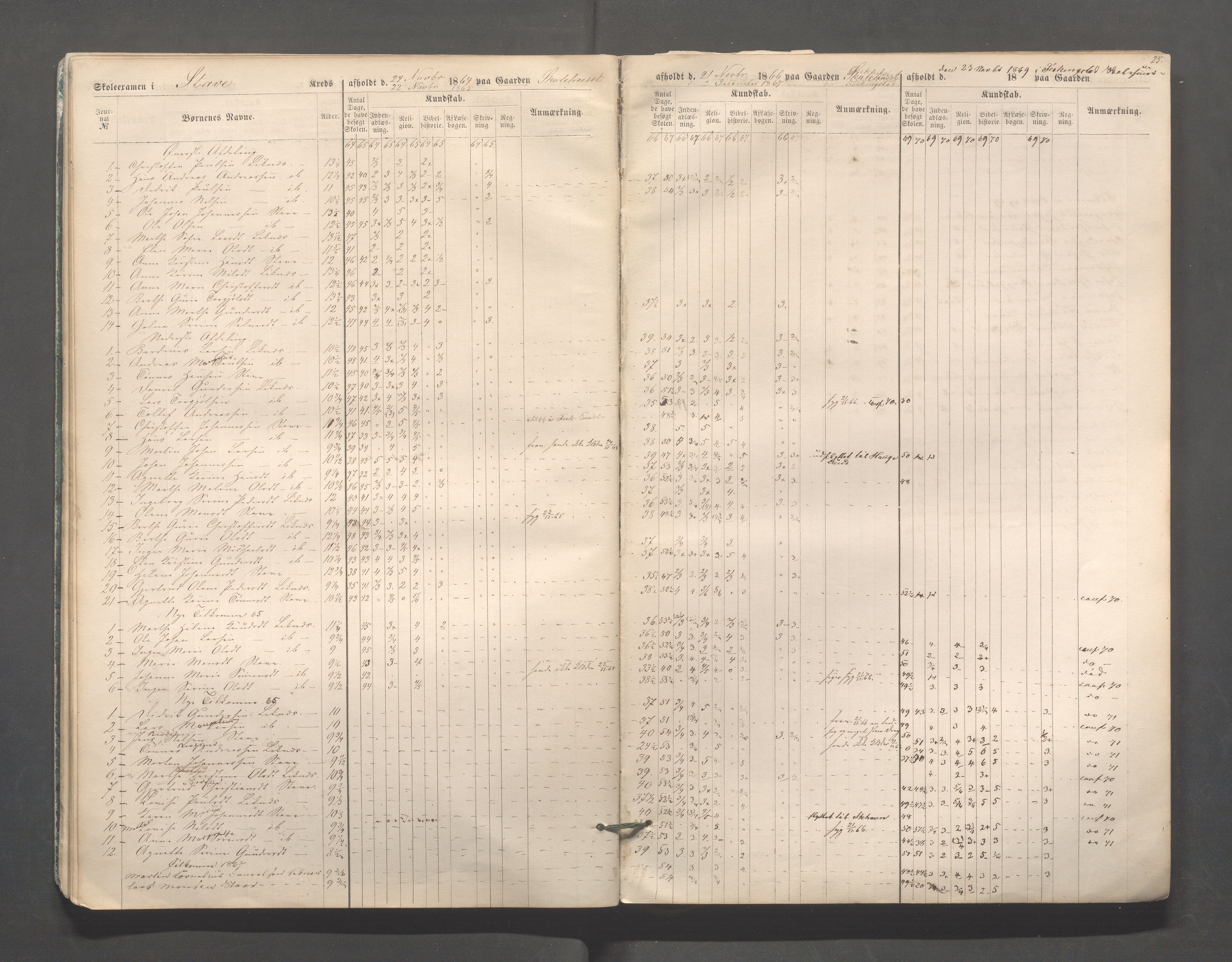 Skudenes kommune - Skudenes skole, IKAR/A-298/I/L0002: Eksamen, 1864-1883, s. 25