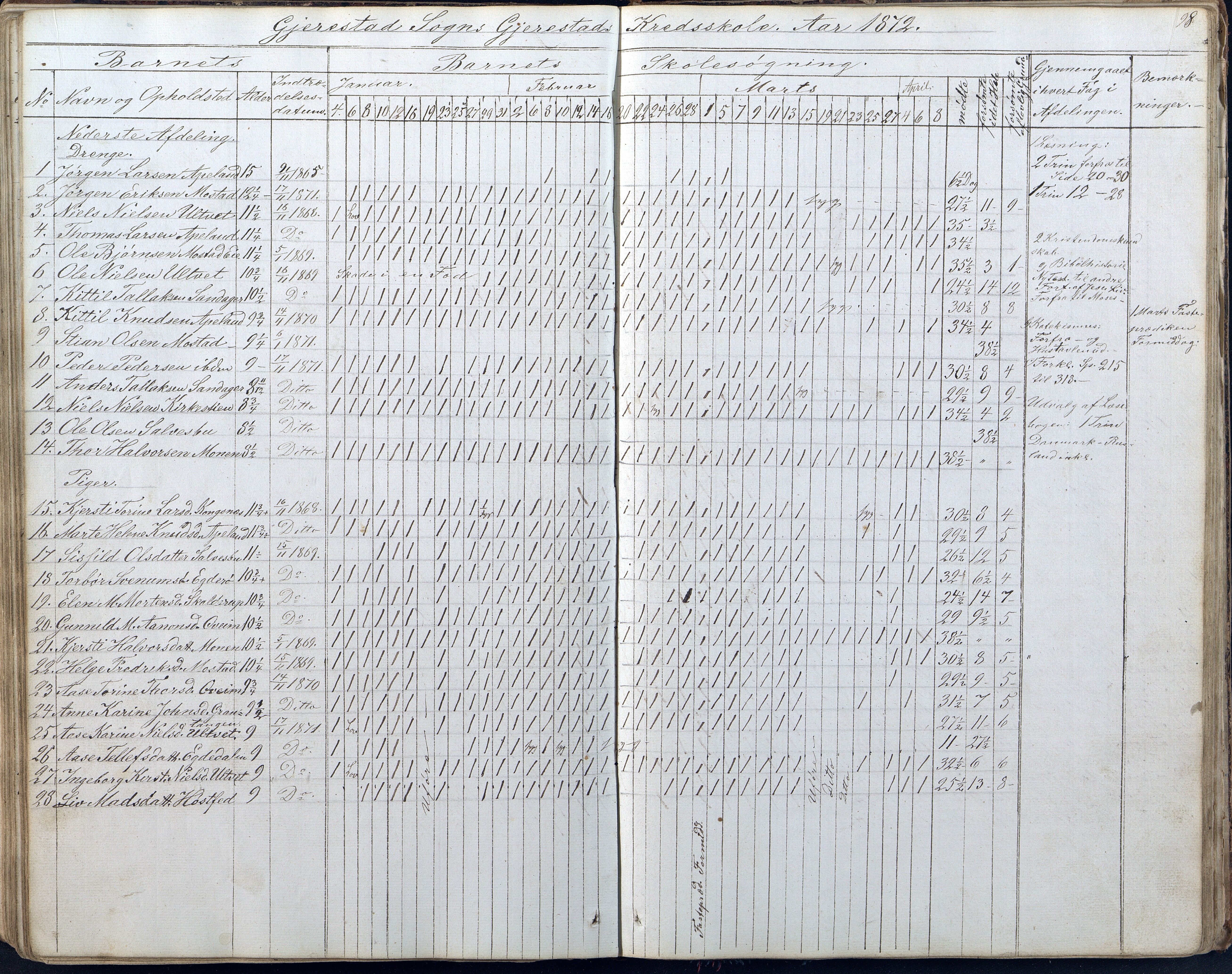 Gjerstad Kommune, Gjerstad Skole, AAMA/KA0911-550a/F01/L0005: Dagbok 5. skoledistrikt, 1850-1883, s. 98