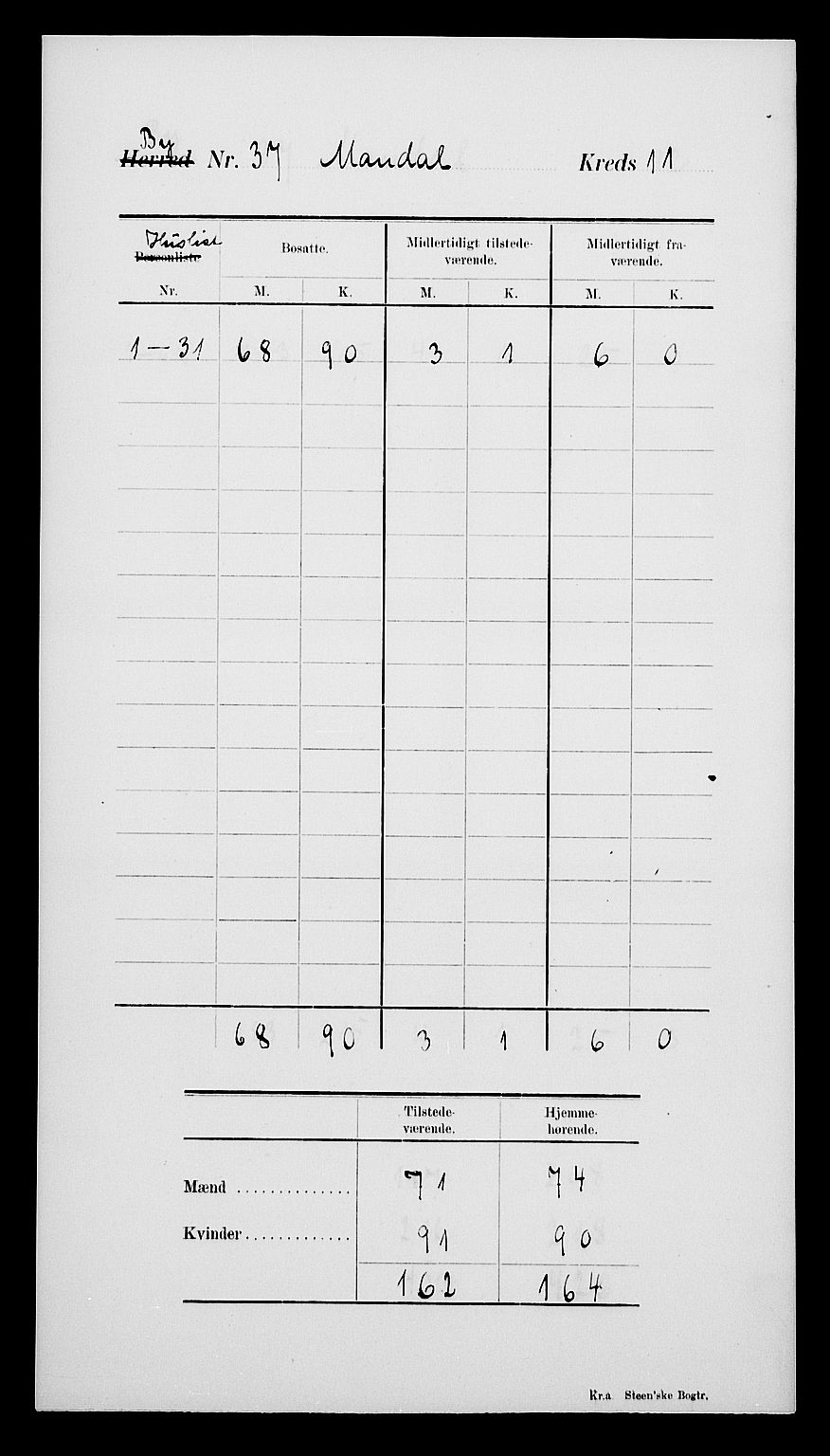 SAK, Folketelling 1900 for 1002 Mandal ladested, 1900, s. 15