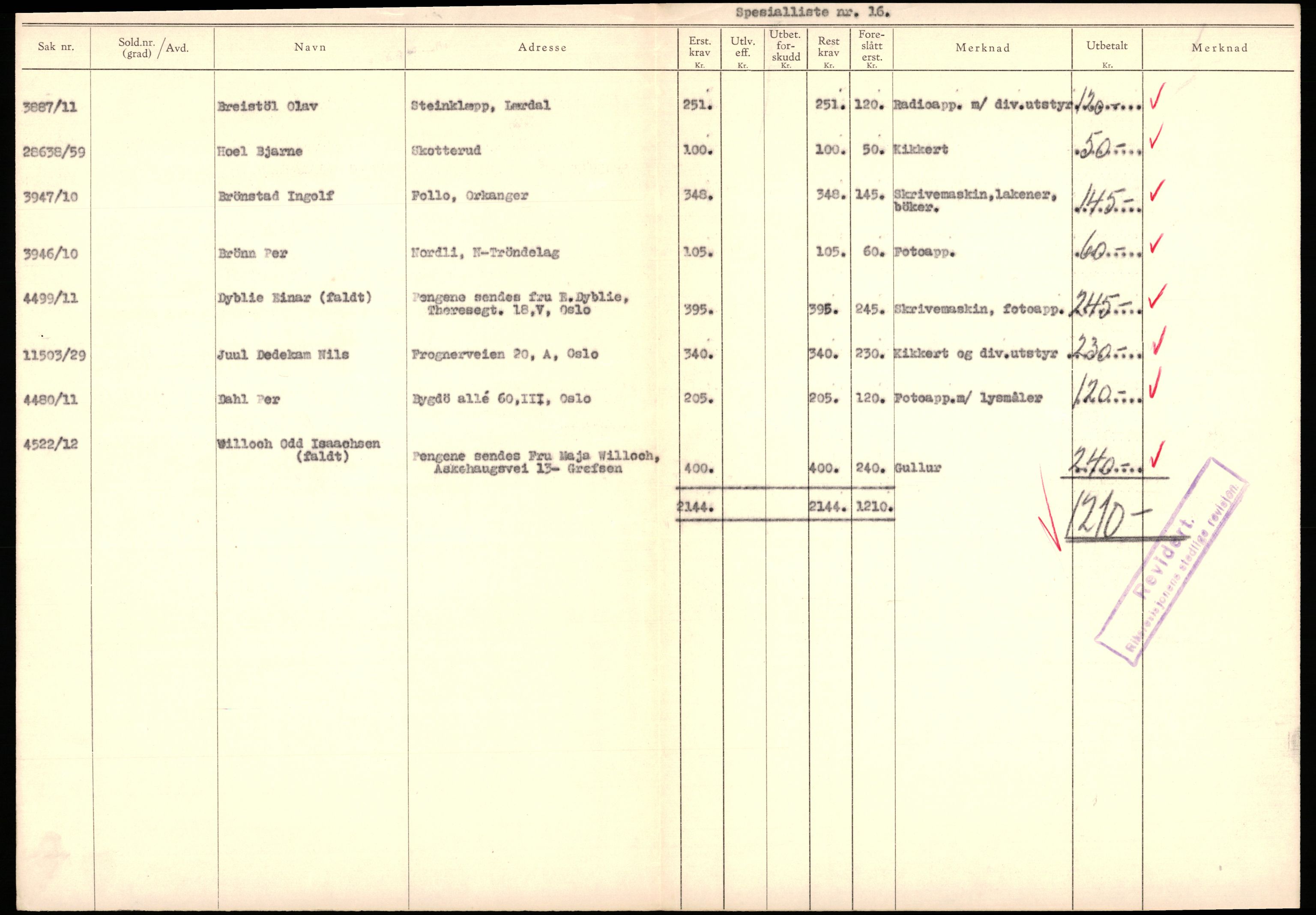 Justisdepartementet, Oppgjørsavdelingen, AV/RA-S-1056/G/Gb/L0095: Spesiallister mv., 1940-1943, s. 387