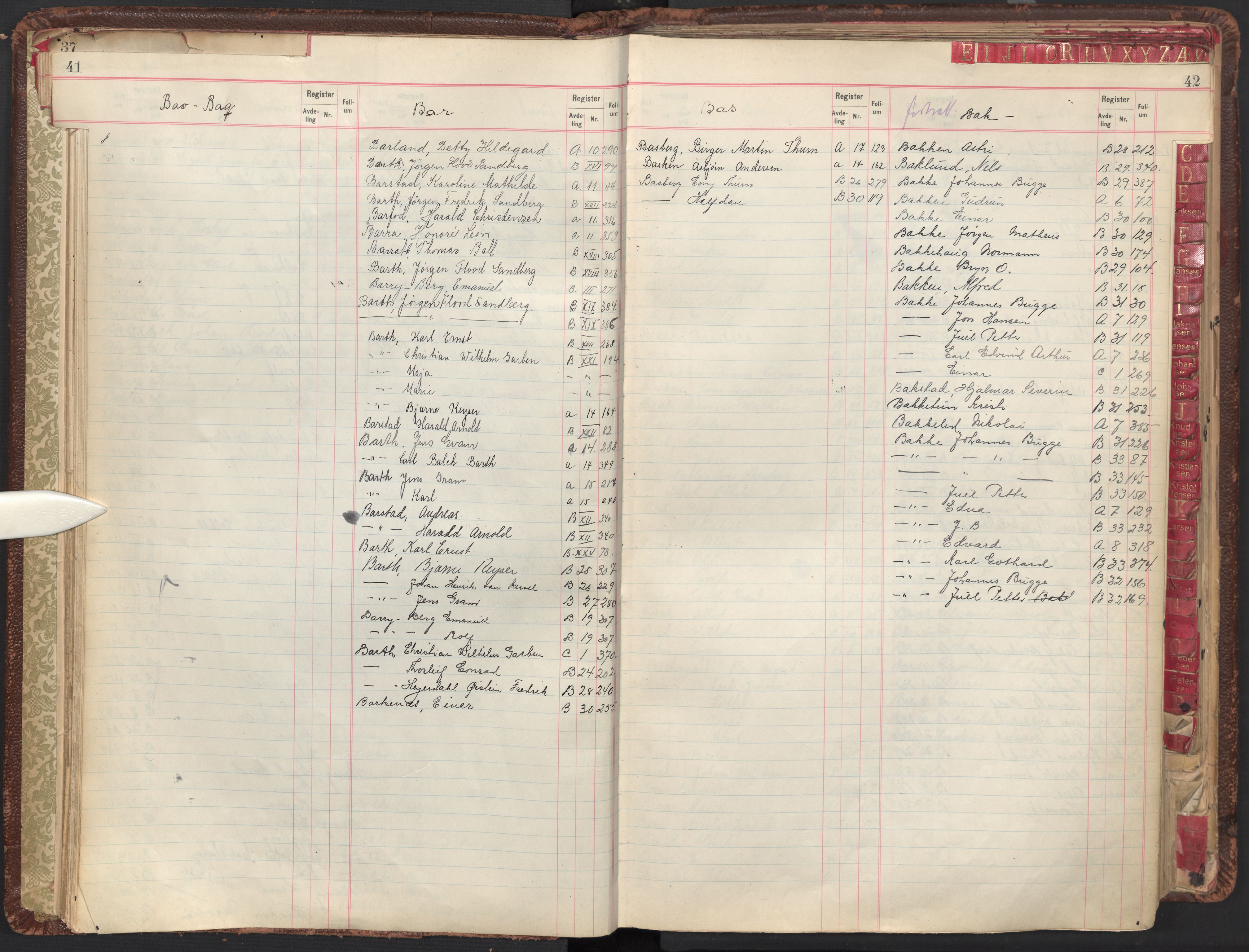 Oslo byfogd avd. II, AV/SAO-A-10942/G/Ga/Gab/L0003: Personregister: A 1-17, B 1-33, C 1-2, 1921, s. 41-42