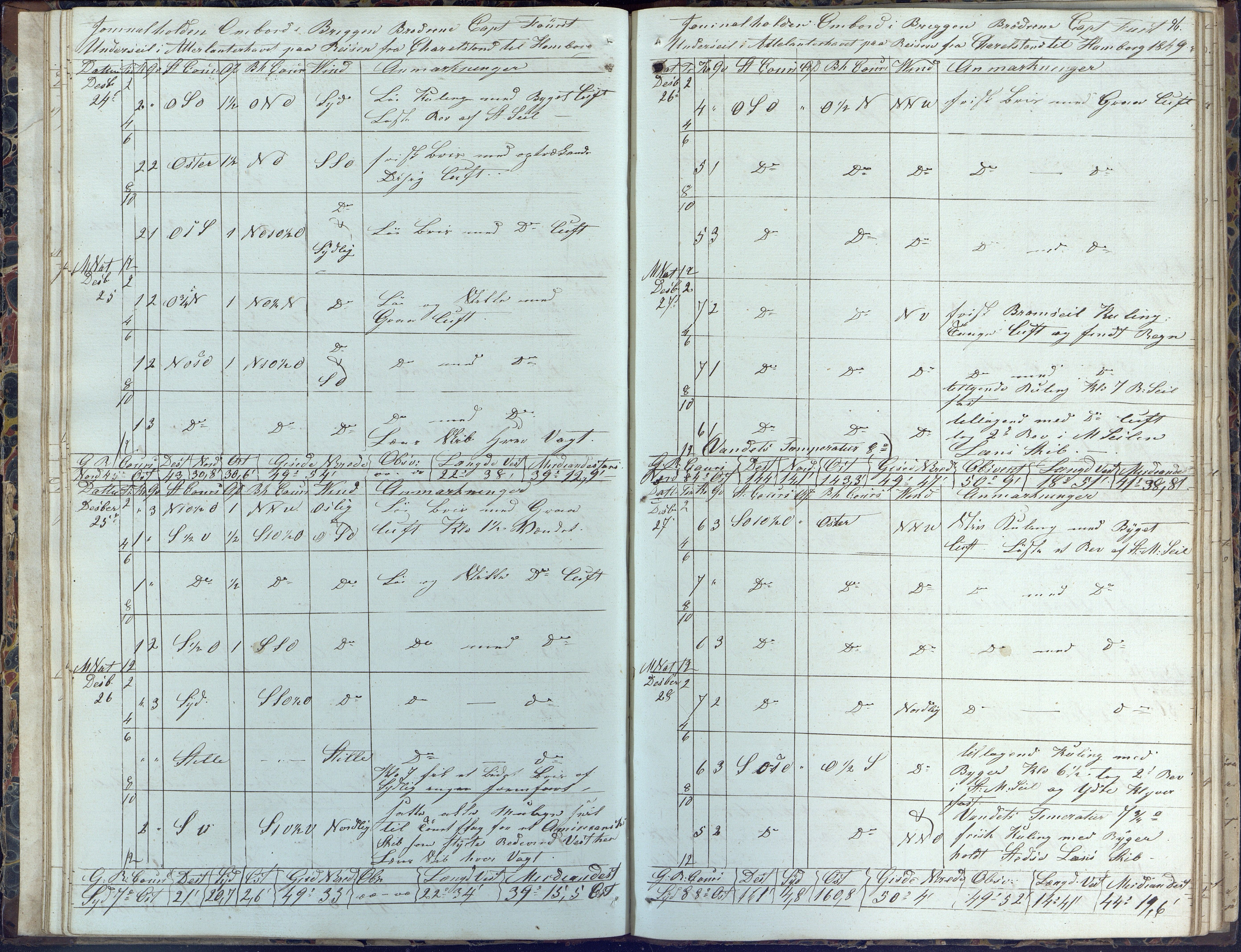 Fartøysarkivet, AAKS/PA-1934/F/L0062/0001: Flere fartøy (se mappenivå) / Brødrene (brigg), 1849-1858, s. 96