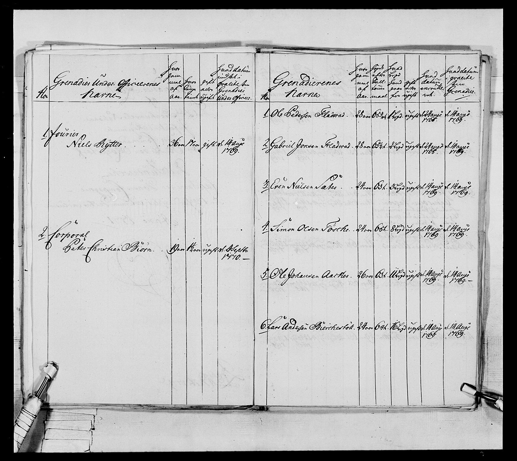 Generalitets- og kommissariatskollegiet, Det kongelige norske kommissariatskollegium, RA/EA-5420/E/Eh/L0076: 2. Trondheimske nasjonale infanteriregiment, 1766-1773, s. 170