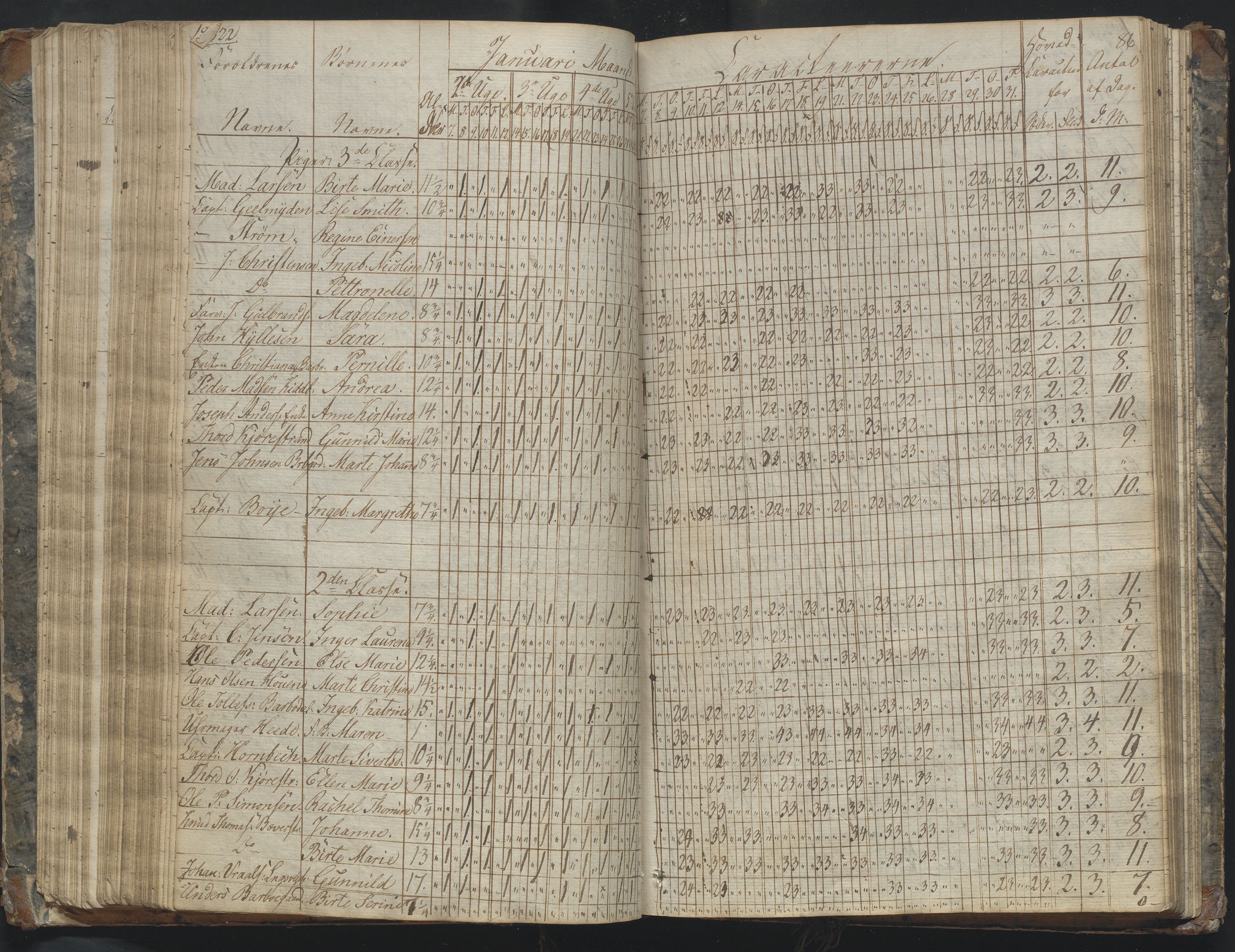 Arendal kommune, Katalog I, AAKS/KA0906-PK-I/07/L0169: Dagbok for skolen i Barbu, 1820-1823, s. 86