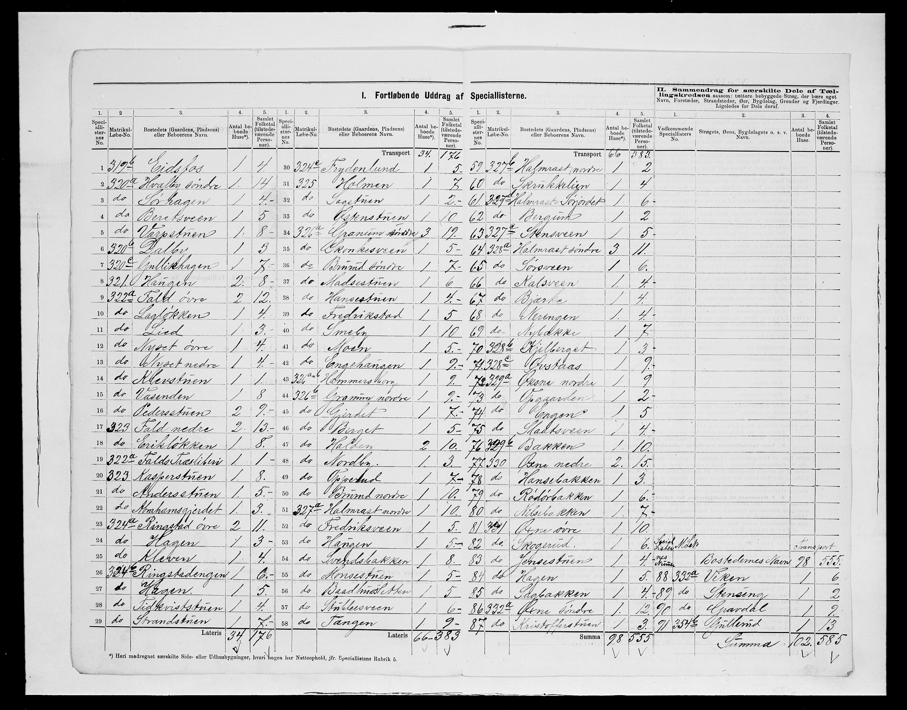 SAH, Folketelling 1875 for 0536P Søndre Land prestegjeld, 1875, s. 38