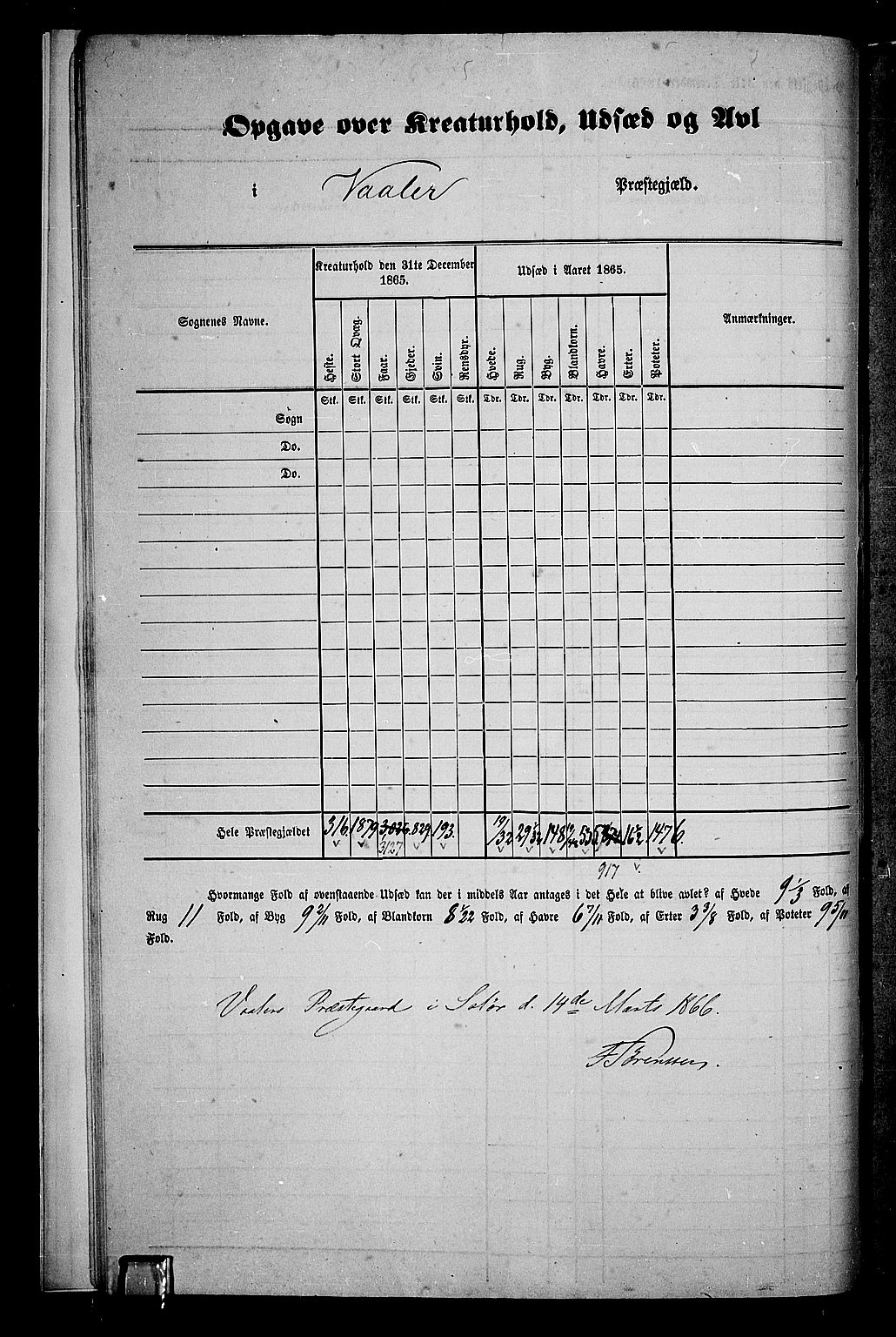 RA, Folketelling 1865 for 0426P Våler prestegjeld, 1865, s. 10