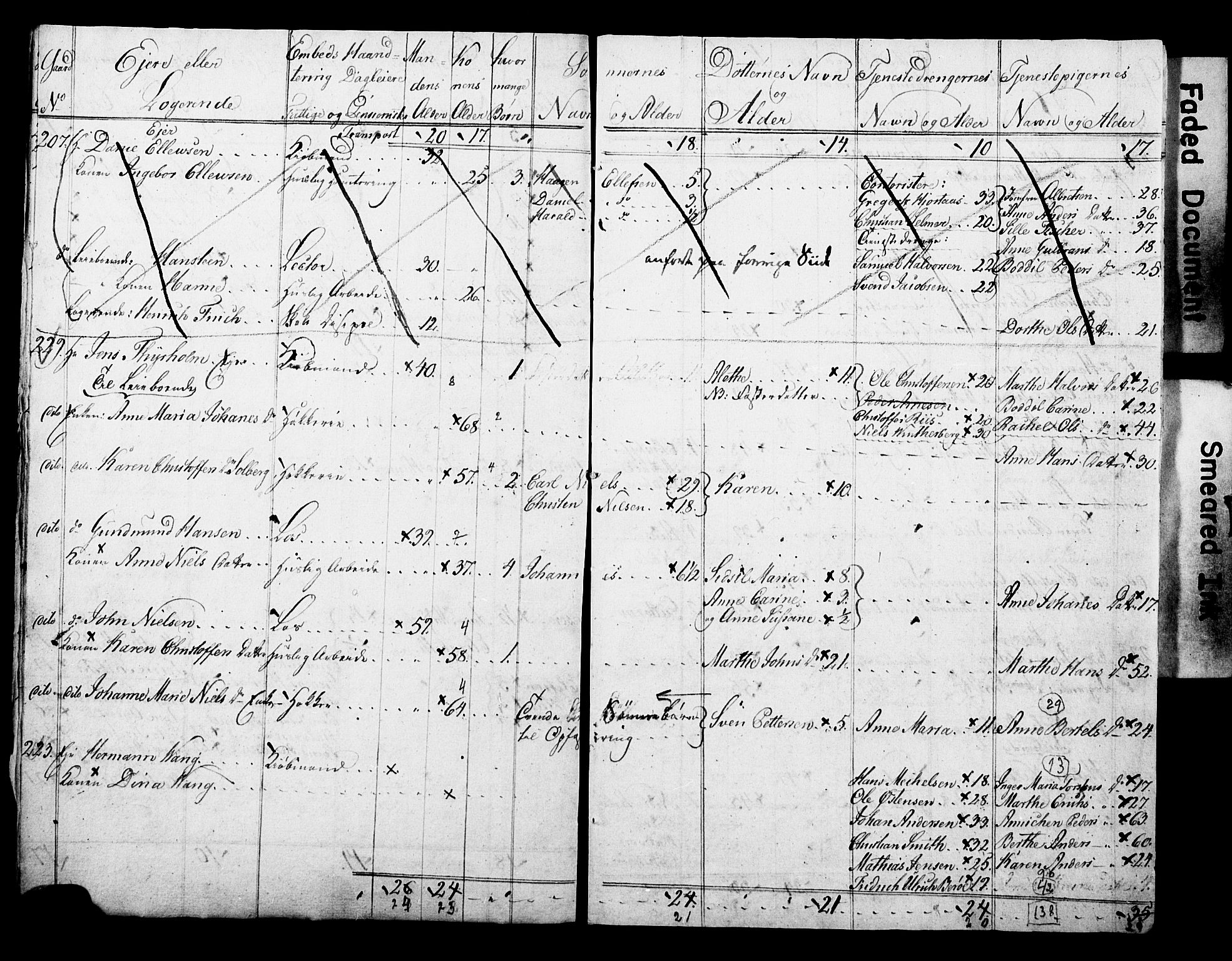 SAO, Folketelling 1815 for 0301 Kristiania kjøpstad, 1815, s. 5