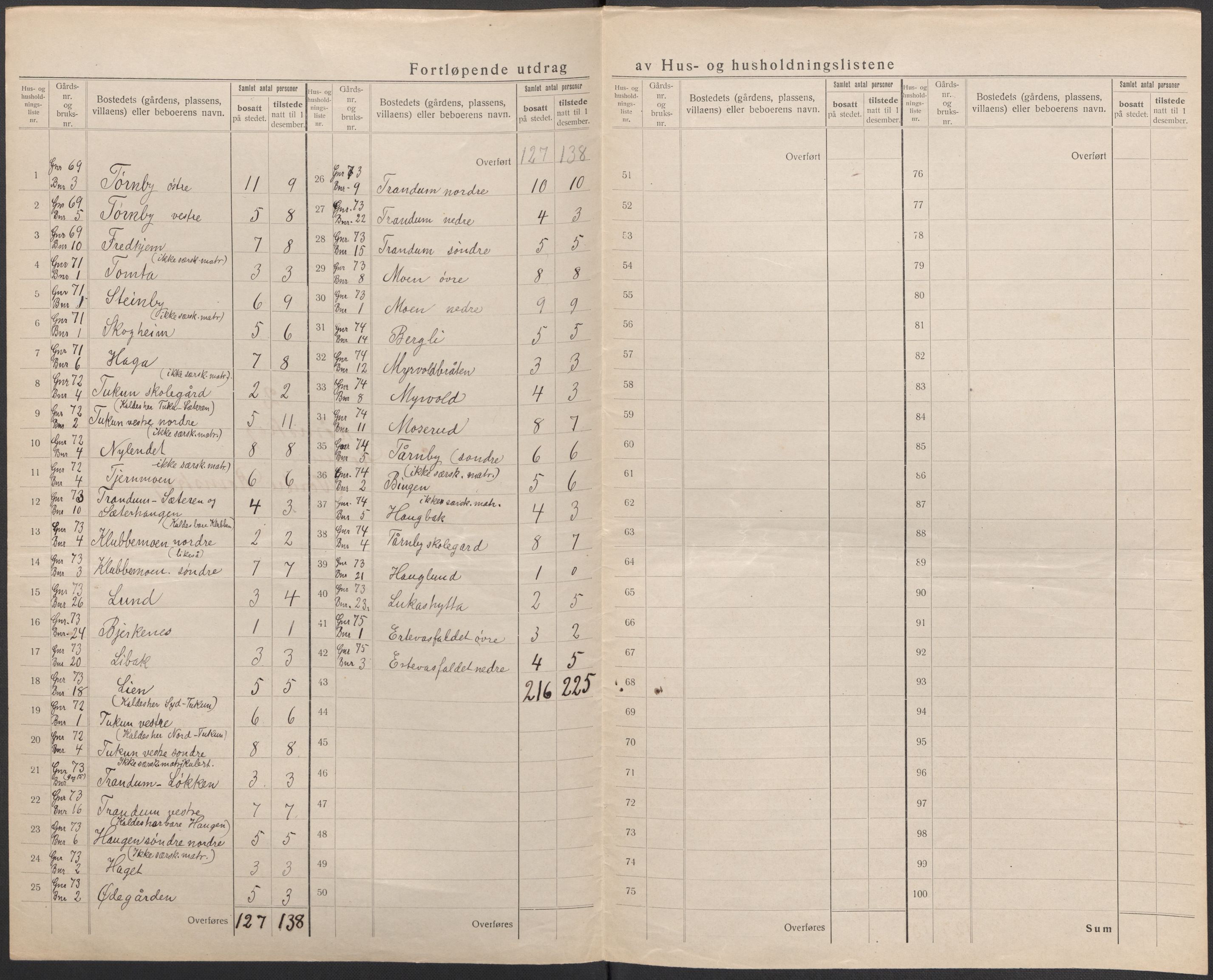 SAO, Folketelling 1920 for 0121 Rømskog herred, 1920, s. 9