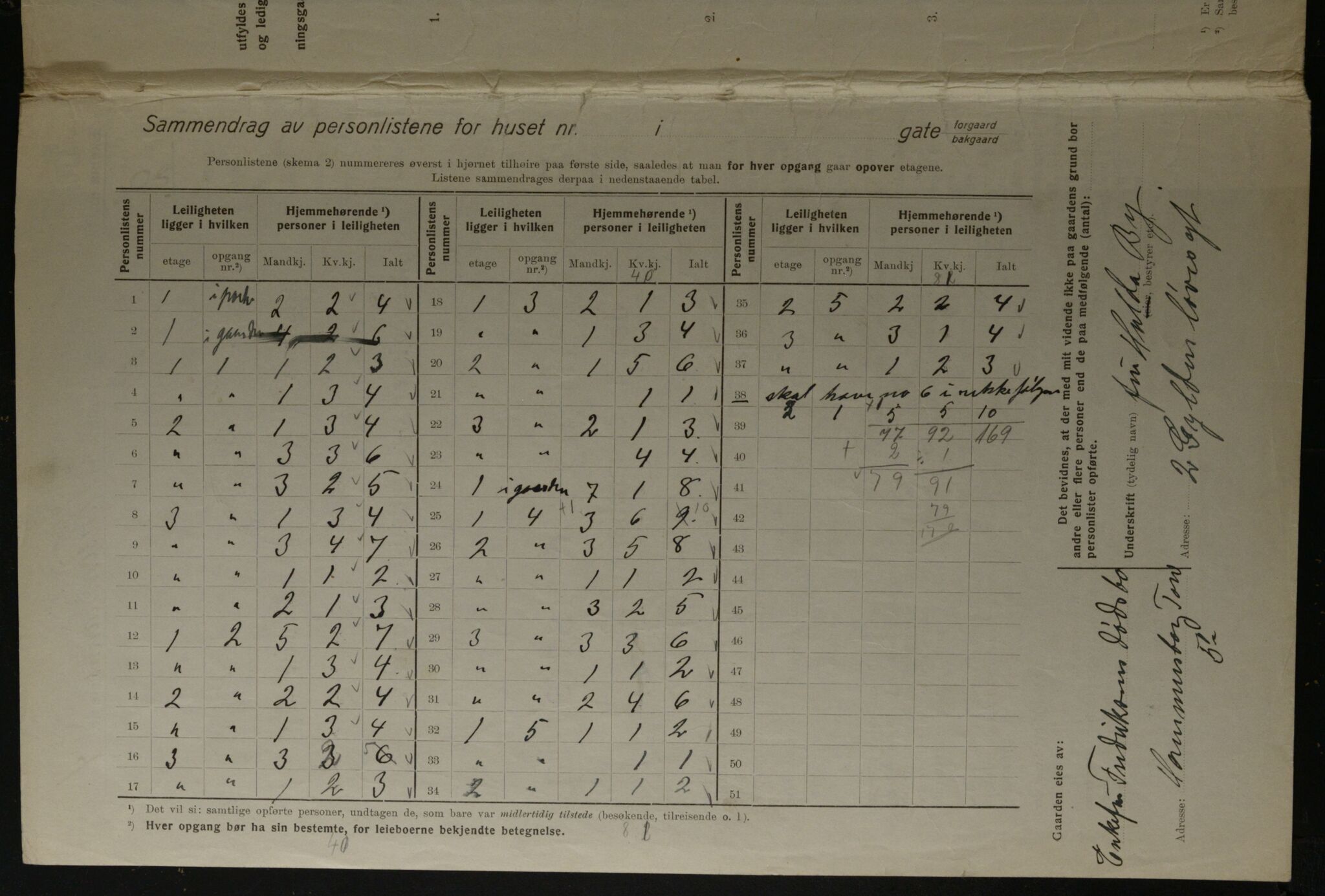 OBA, Kommunal folketelling 1.12.1923 for Kristiania, 1923, s. 71669