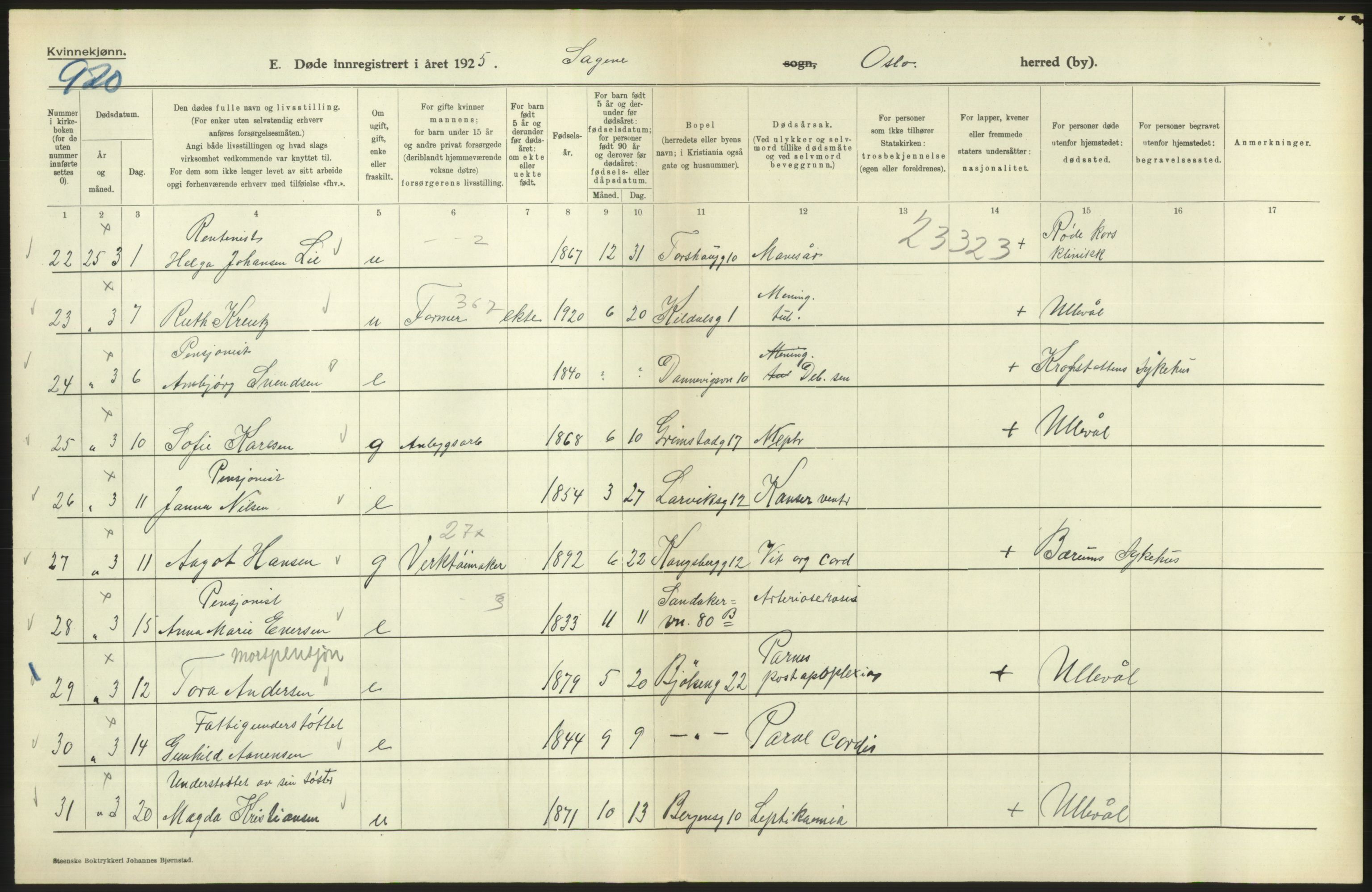 Statistisk sentralbyrå, Sosiodemografiske emner, Befolkning, AV/RA-S-2228/D/Df/Dfc/Dfce/L0010: Oslo: Døde kvinner, dødfødte, 1925, s. 490