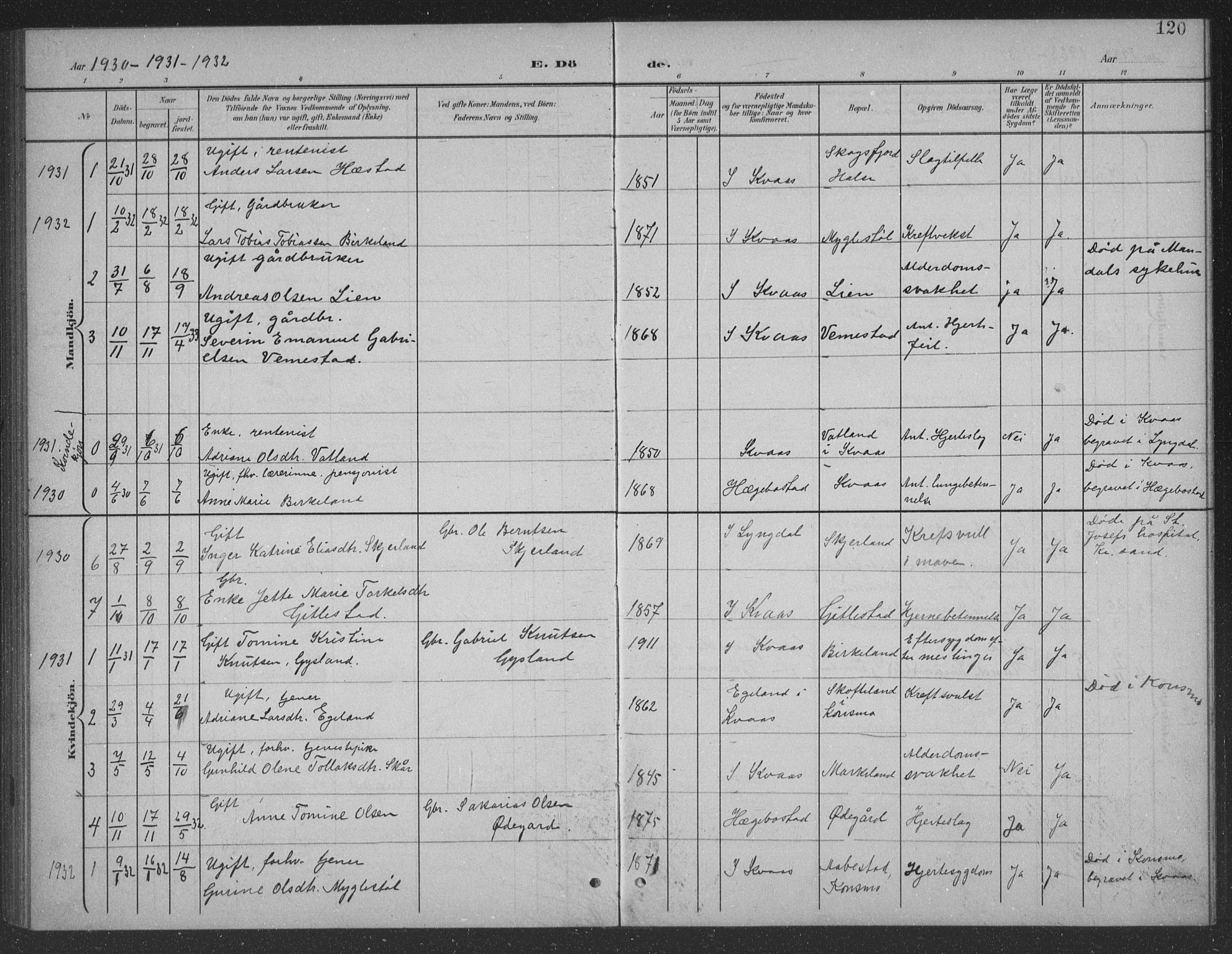Lyngdal sokneprestkontor, AV/SAK-1111-0029/F/Fb/Fbb/L0002: Klokkerbok nr. B 2, 1901-1934, s. 120